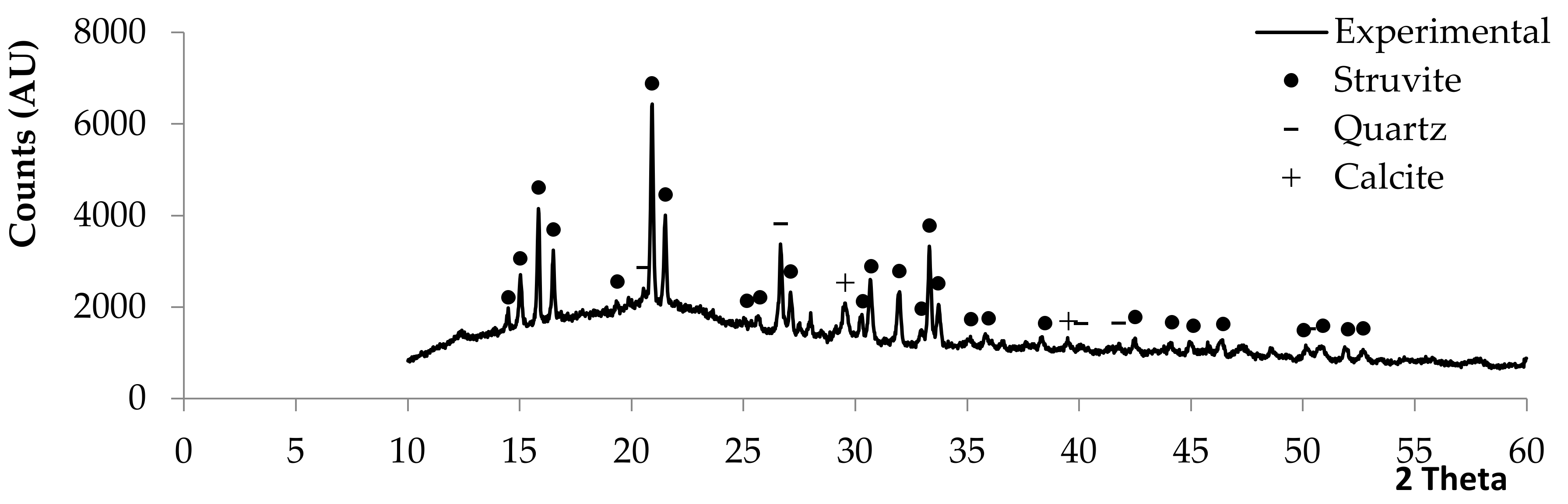 Sustainability 13 02175 g005 Sustainability 13 02175 g005