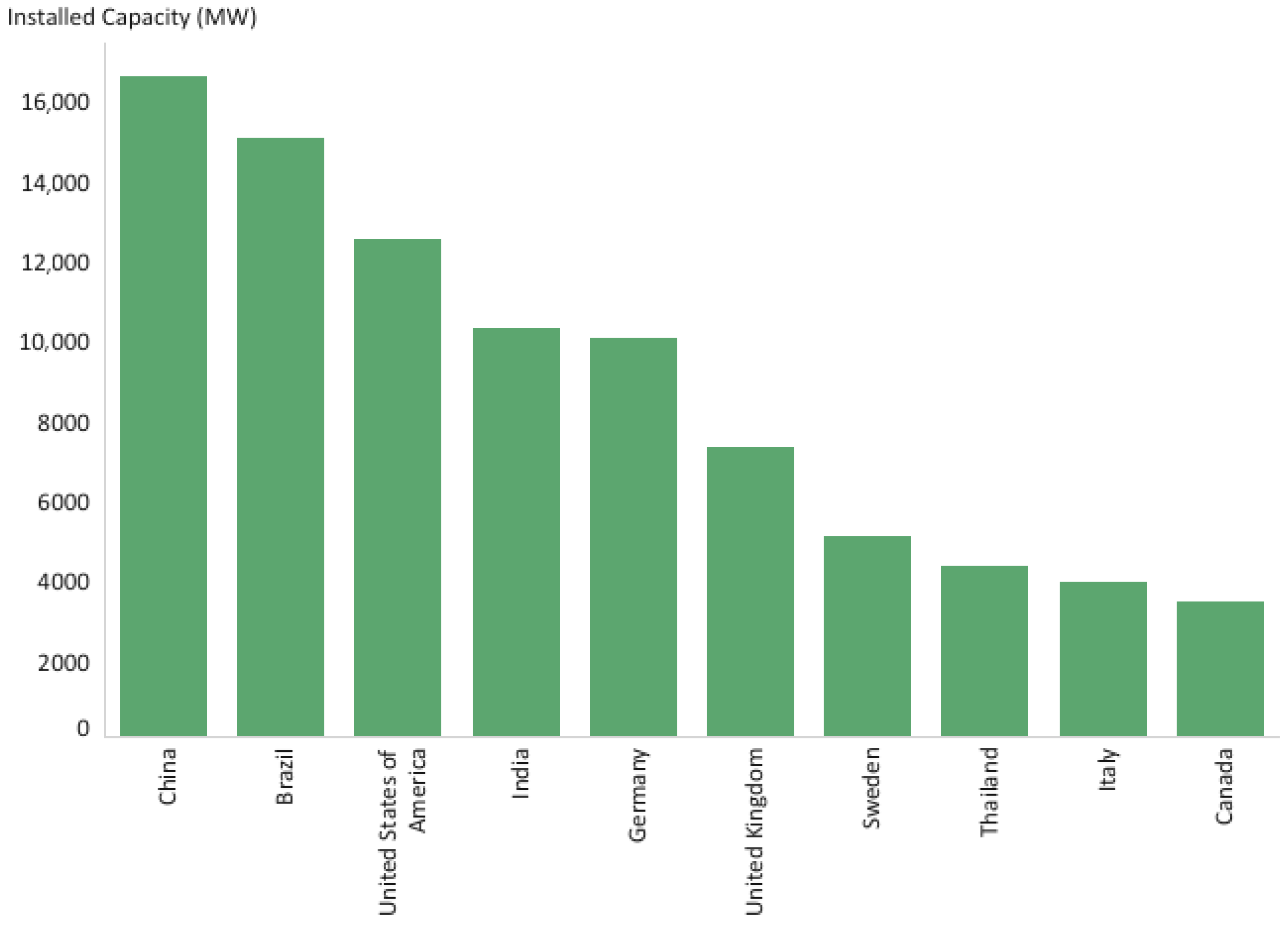 Sustainability 13 02182 g002 Sustainability 13 02182 g002