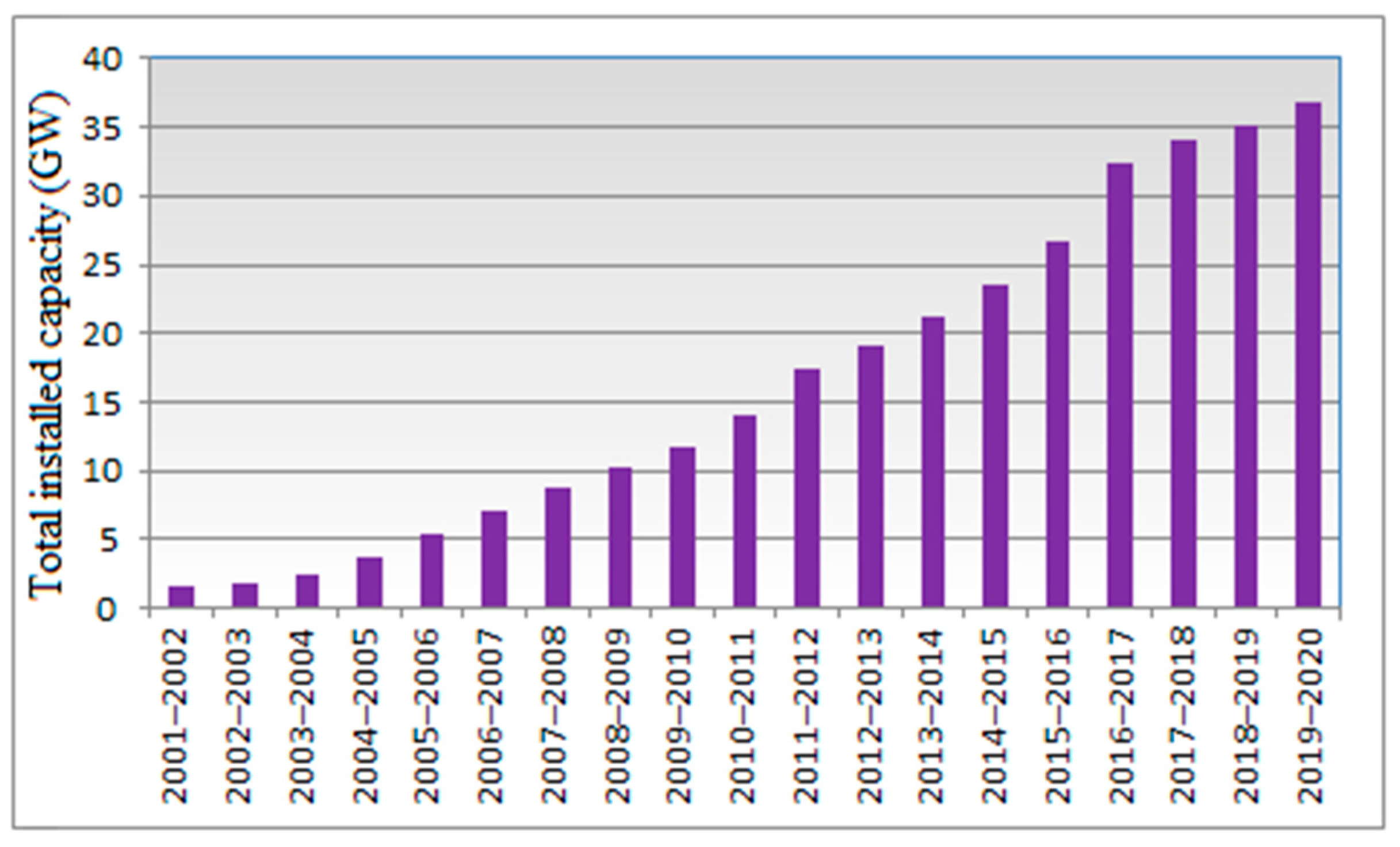 Sustainability 13 02182 g003 Sustainability 13 02182 g003