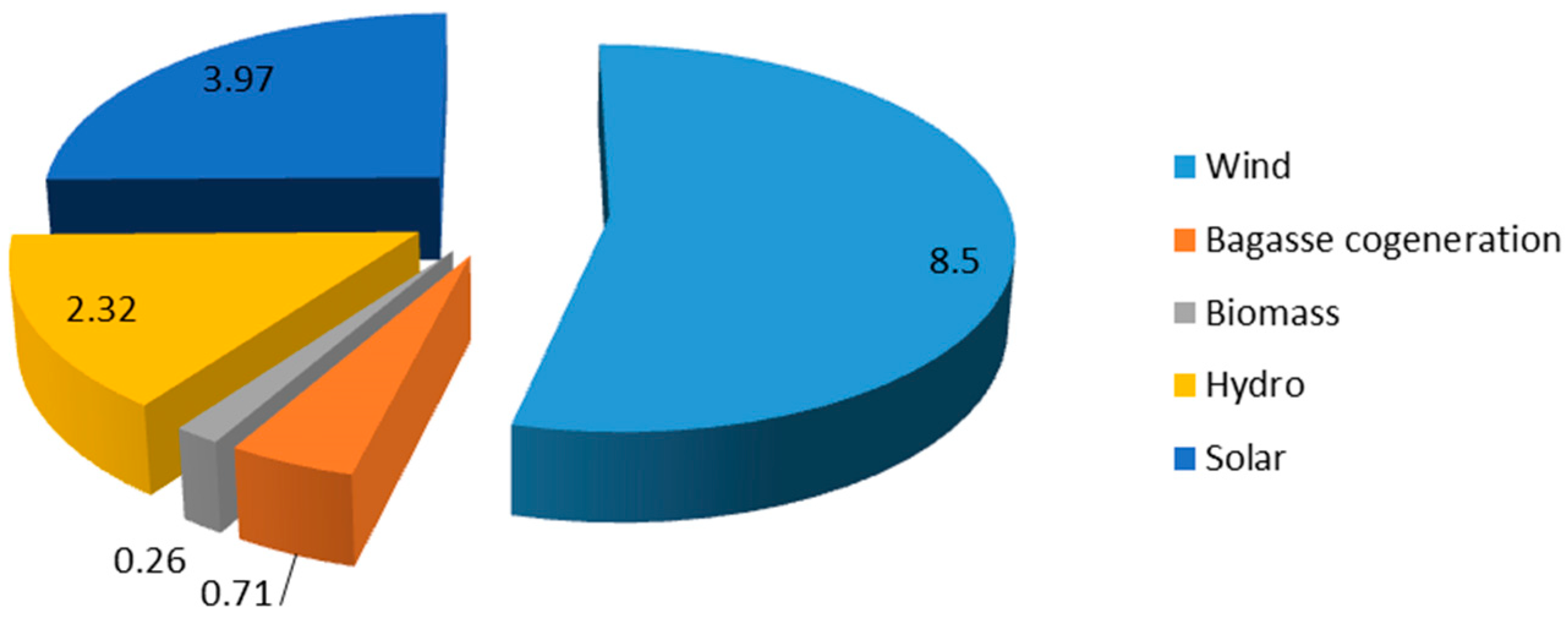 Sustainability 13 02182 g004 Sustainability 13 02182 g004