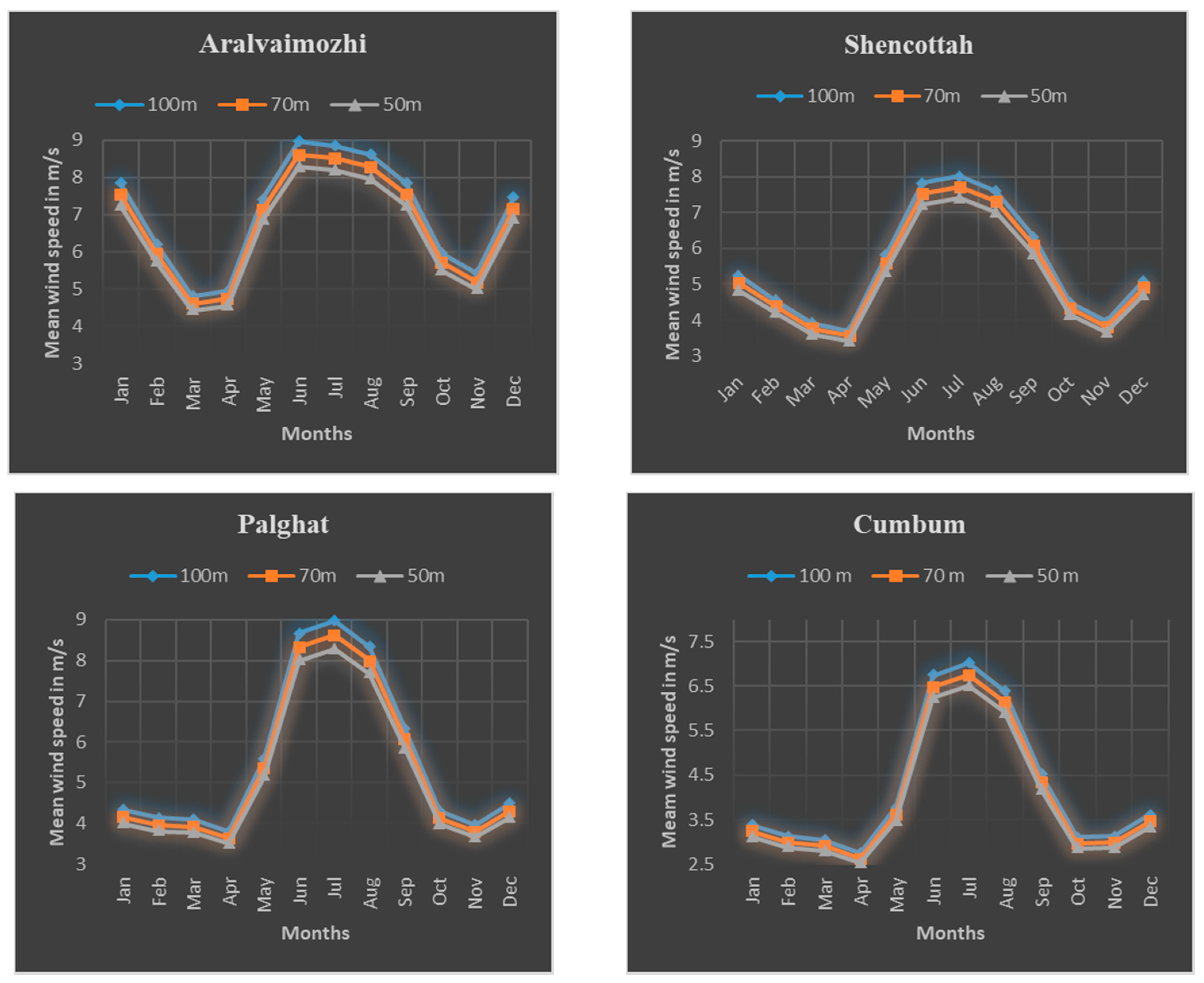 Sustainability 13 02182 g006 Sustainability 13 02182 g006