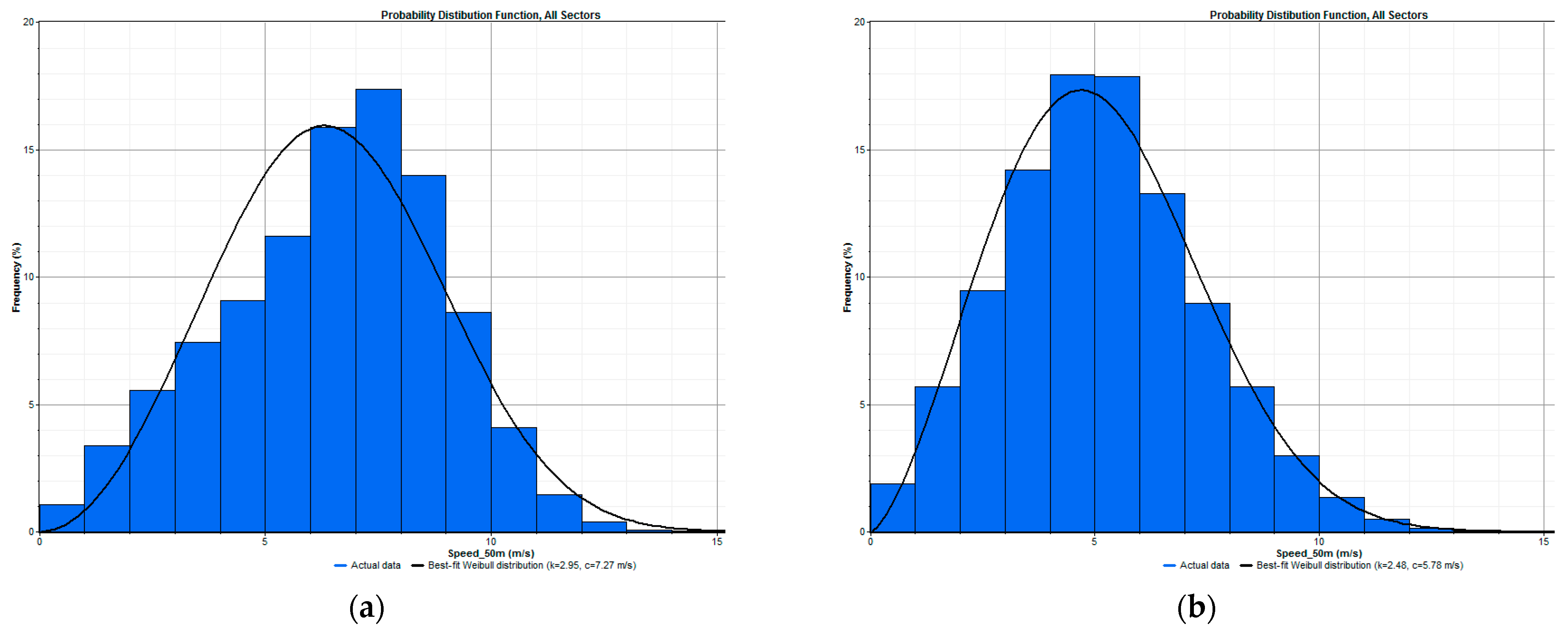 Sustainability 13 02182 g007a Sustainability 13 02182 g007a