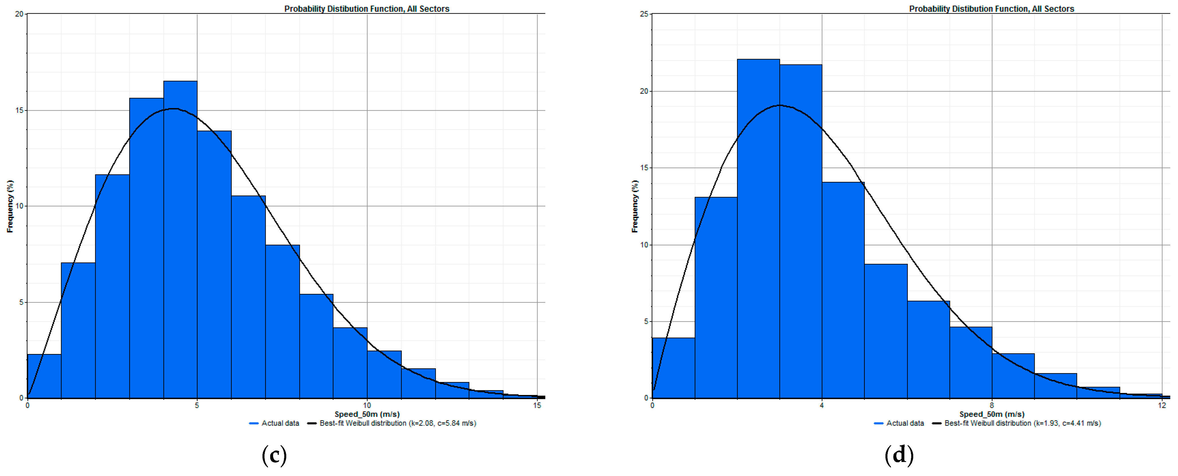 Sustainability 13 02182 g007b Sustainability 13 02182 g007b