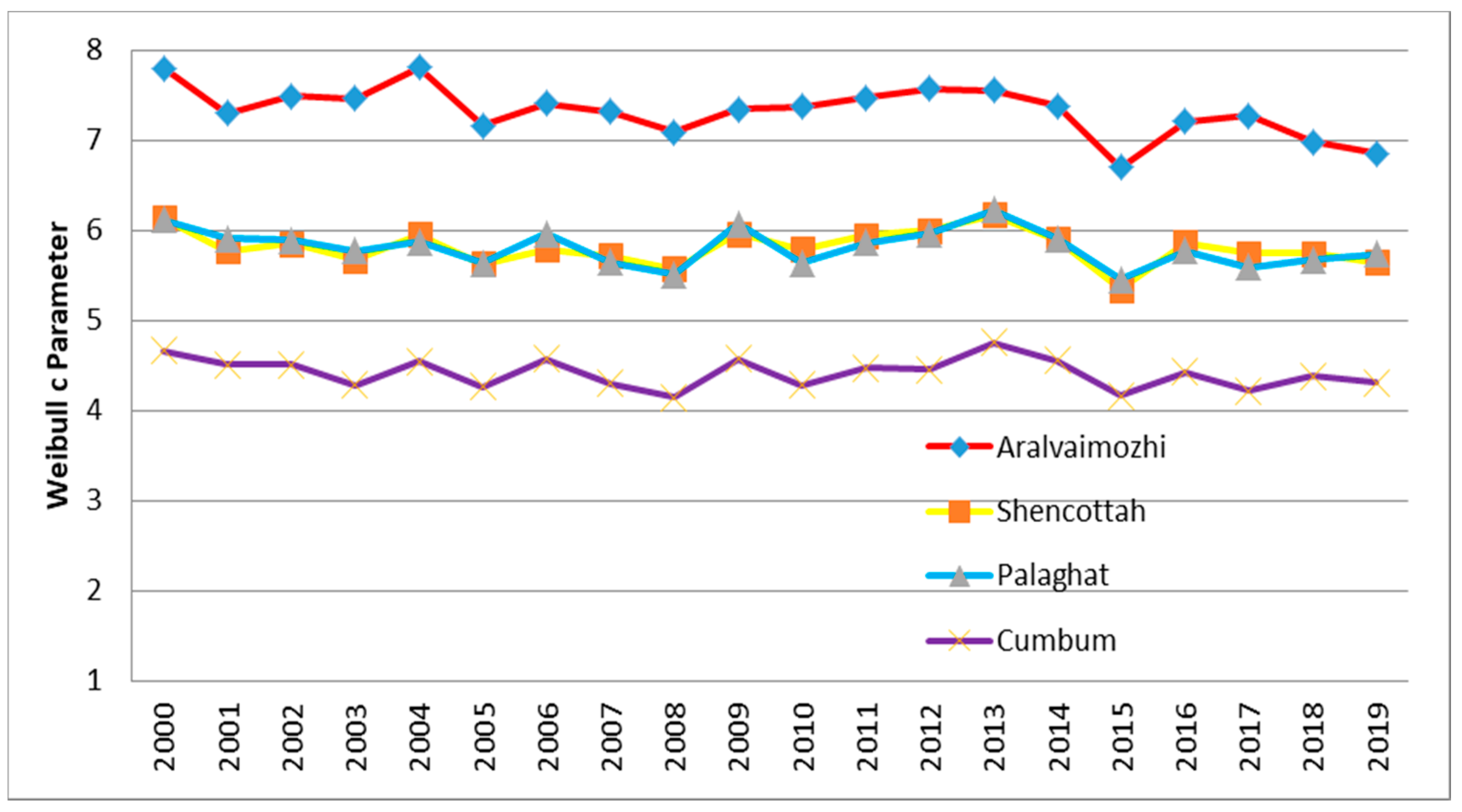 Sustainability 13 02182 g009 Sustainability 13 02182 g009