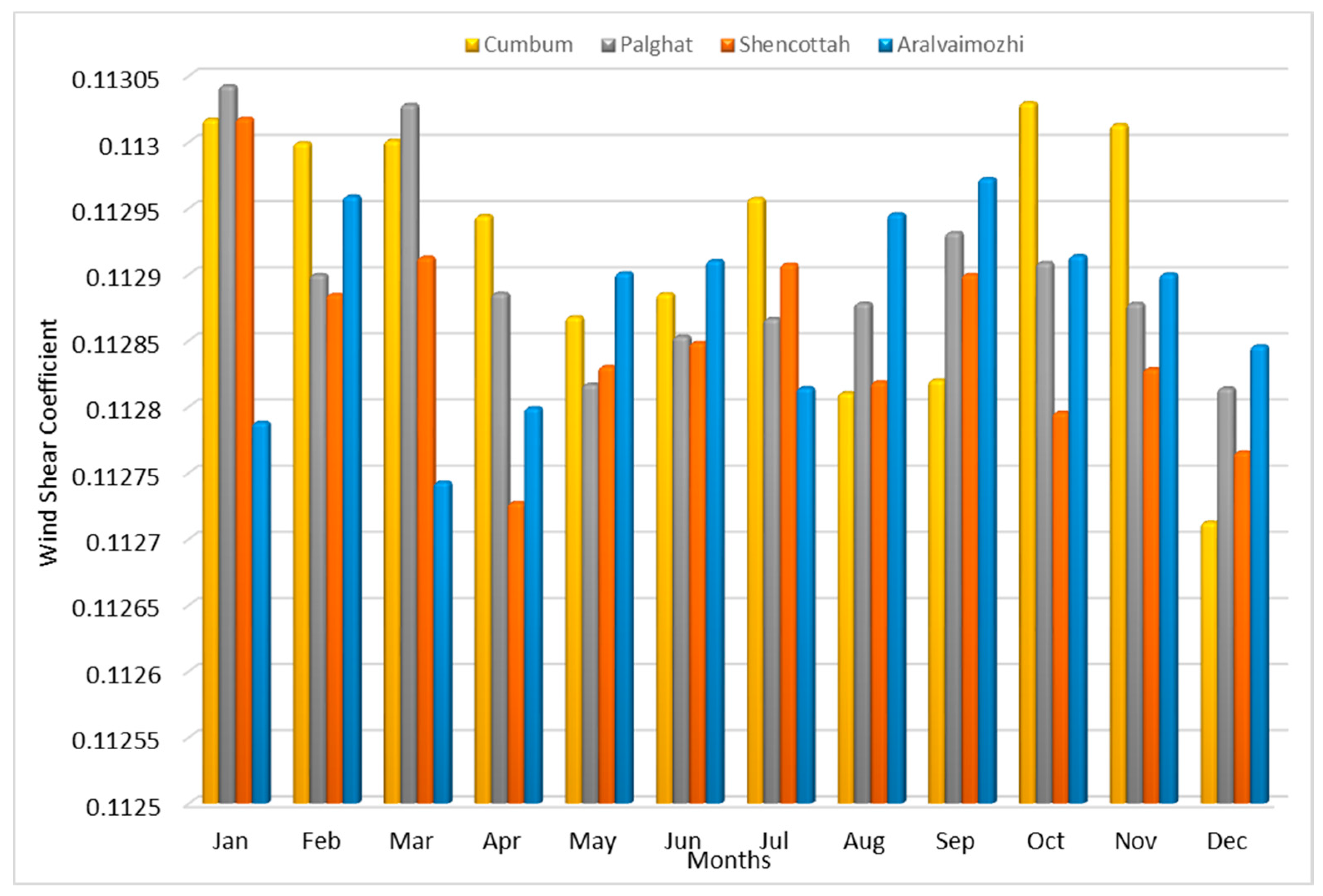Sustainability 13 02182 g014 Sustainability 13 02182 g014