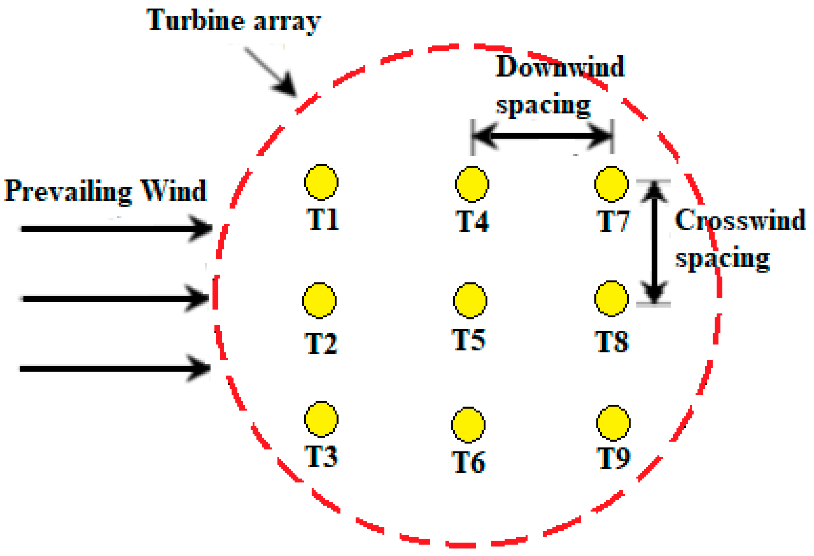 Sustainability 13 02182 g015 Sustainability 13 02182 g015