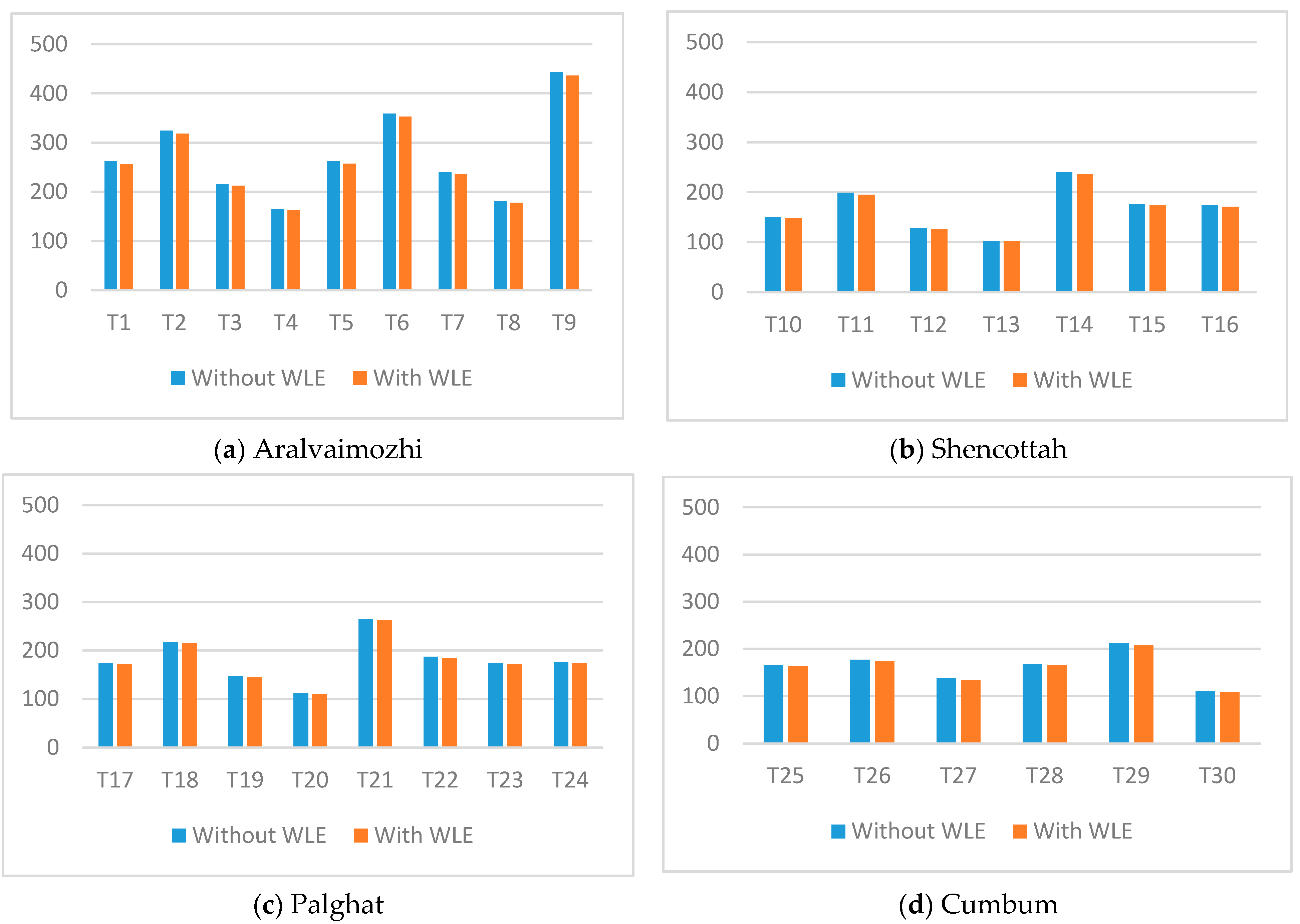 Sustainability 13 02182 g017 Sustainability 13 02182 g017