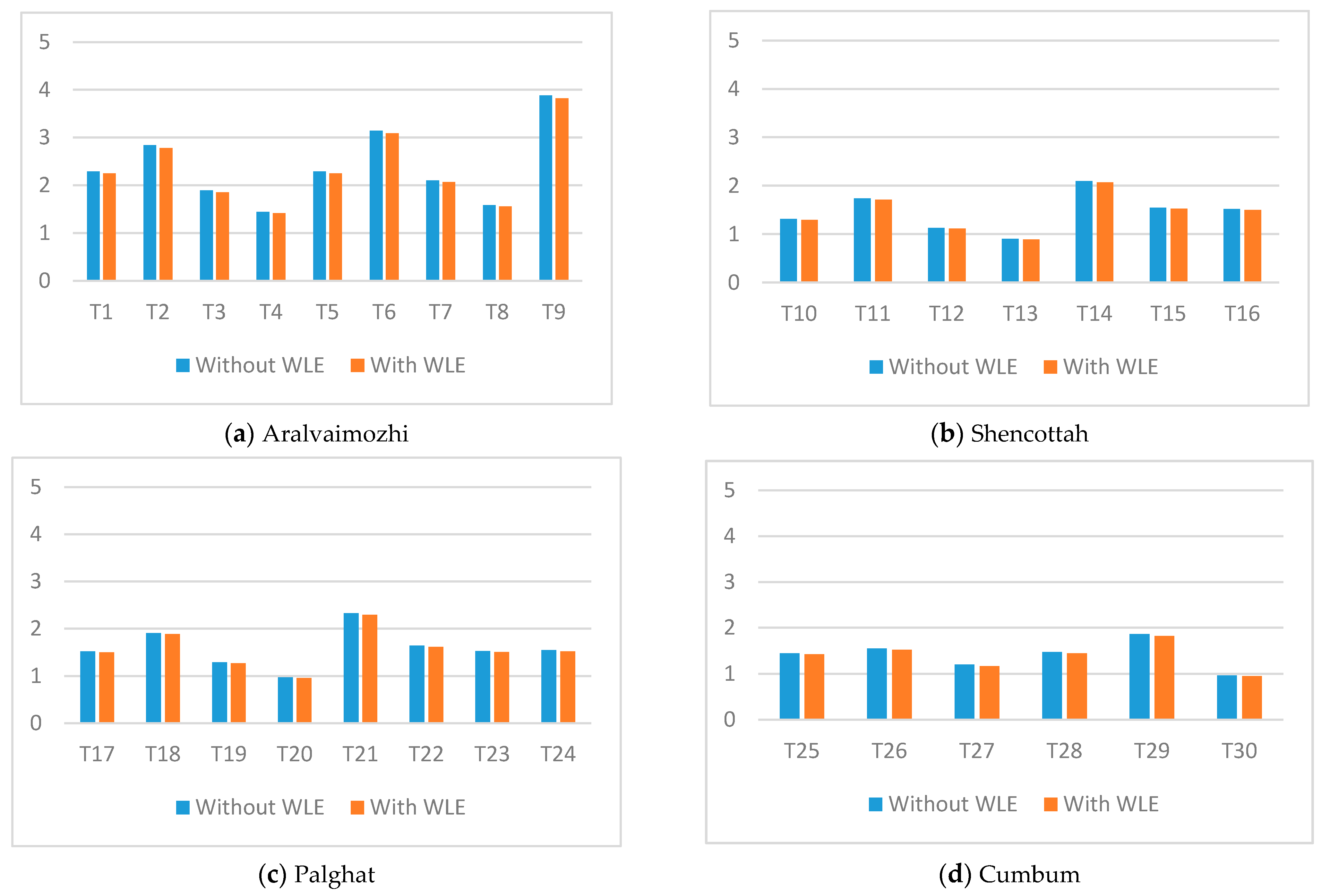 Sustainability 13 02182 g018 Sustainability 13 02182 g018
