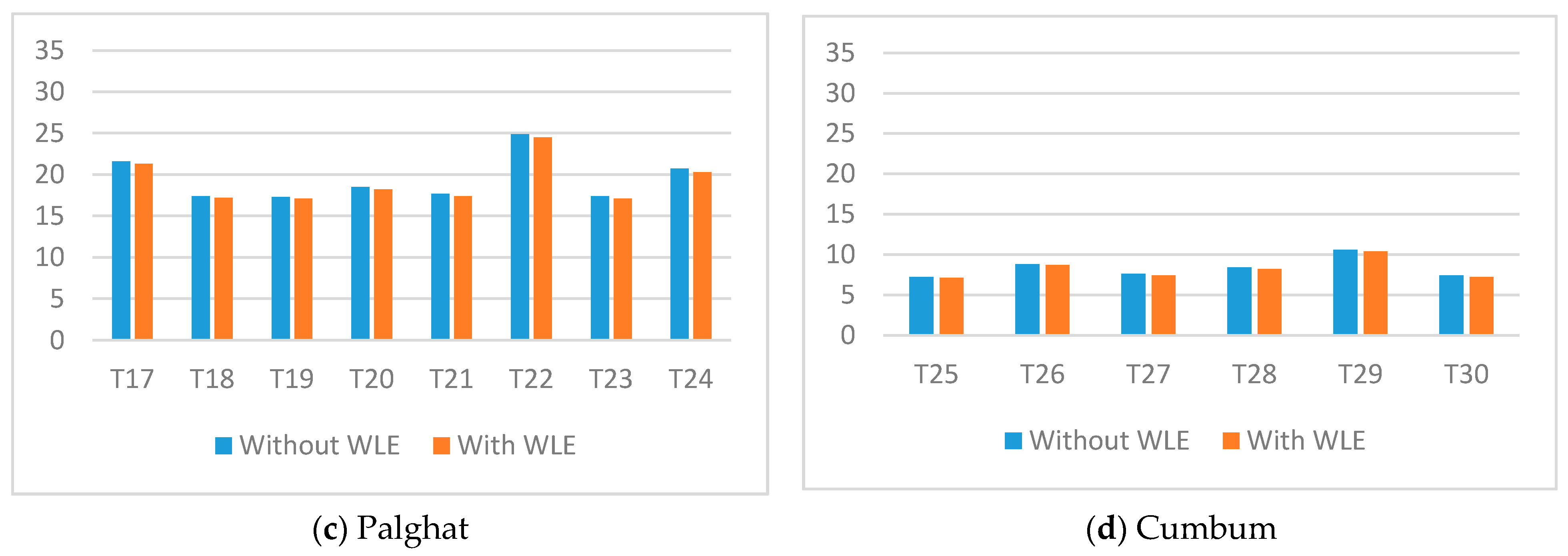 Sustainability 13 02182 g019b Sustainability 13 02182 g019b