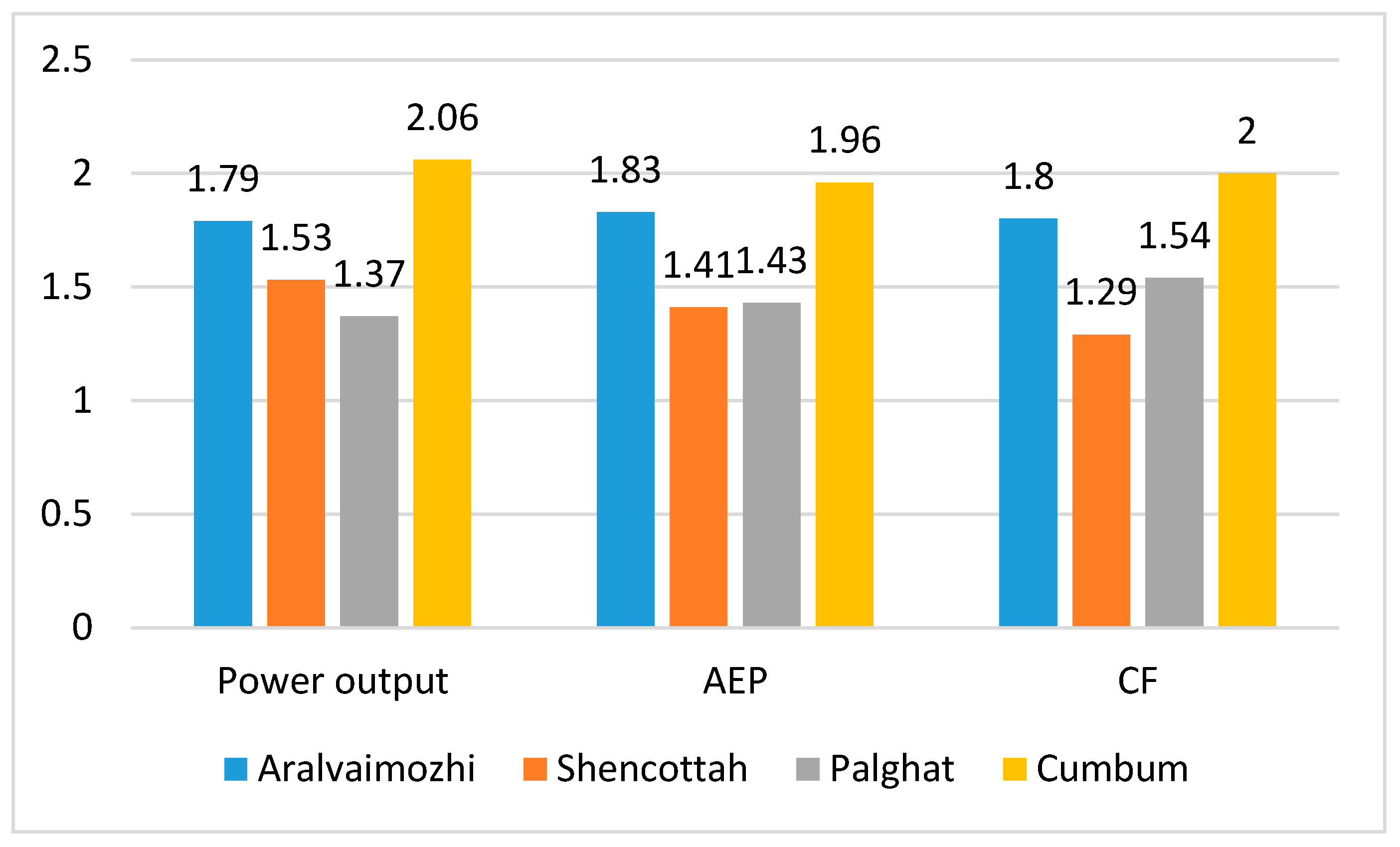 Sustainability 13 02182 g020 Sustainability 13 02182 g020