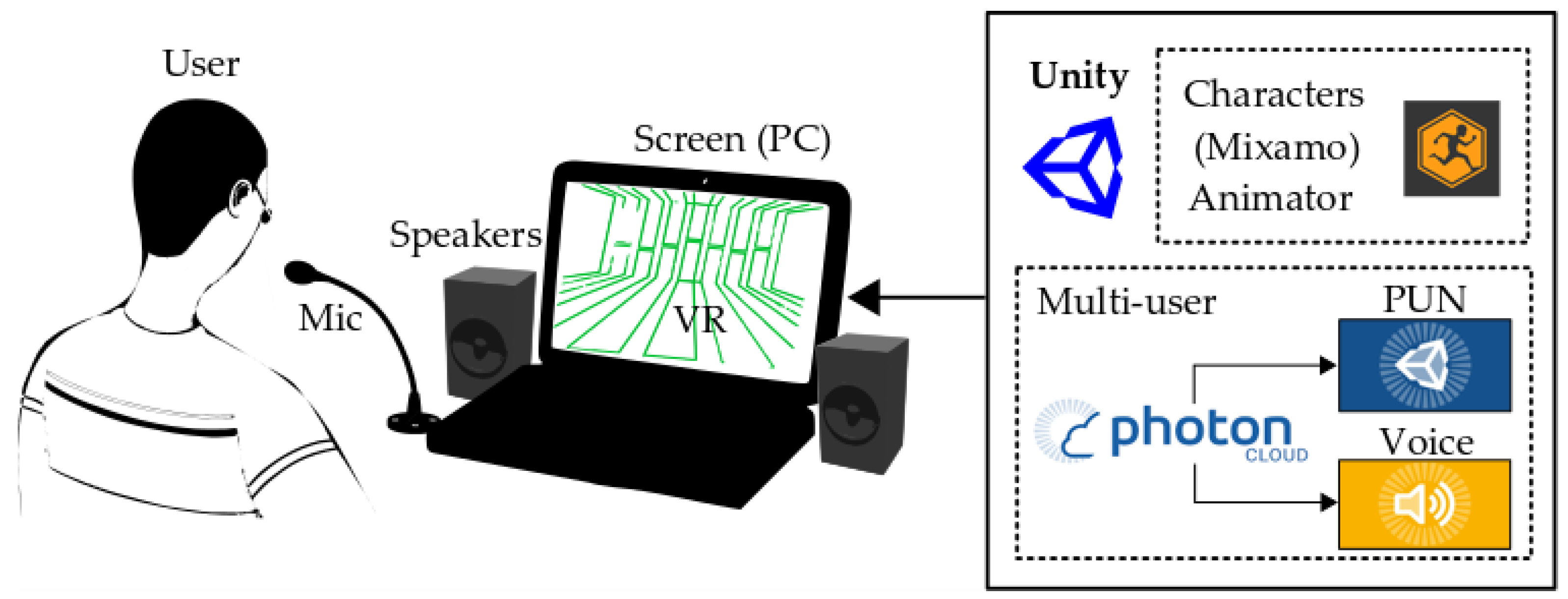 Sustainability 13 02183 g002