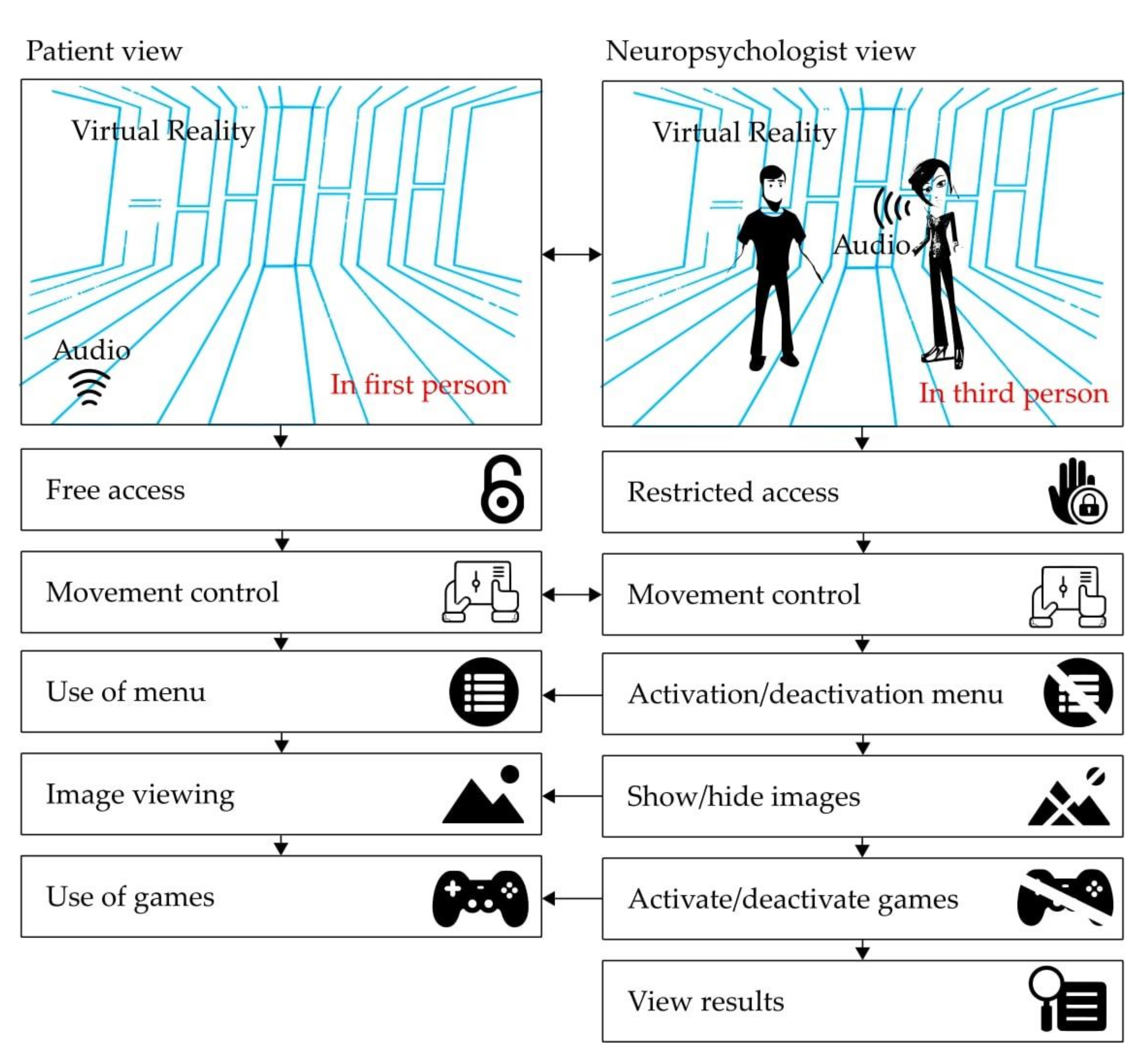 Sustainability 13 02183 g003