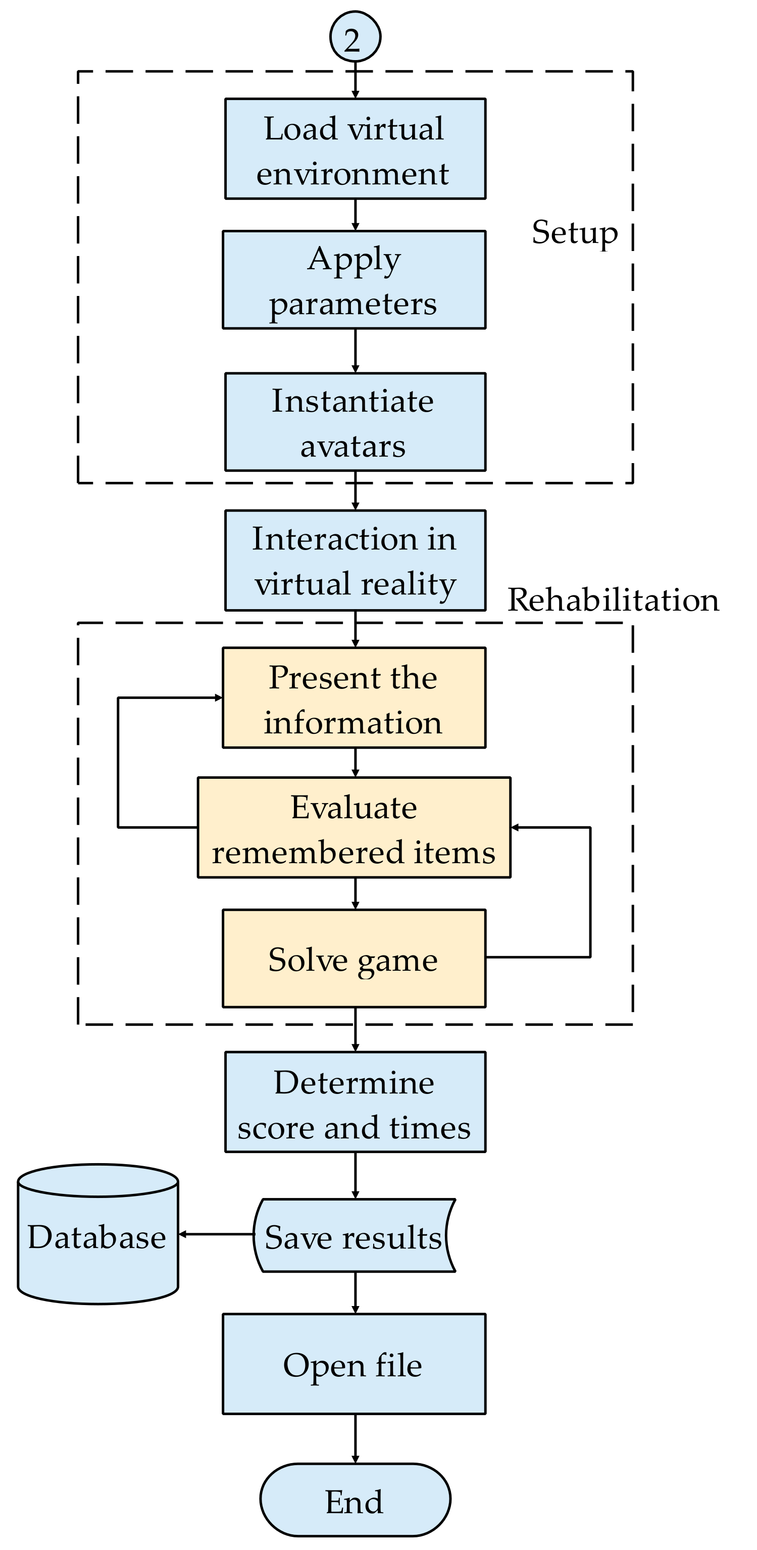 Sustainability 13 02183 g005