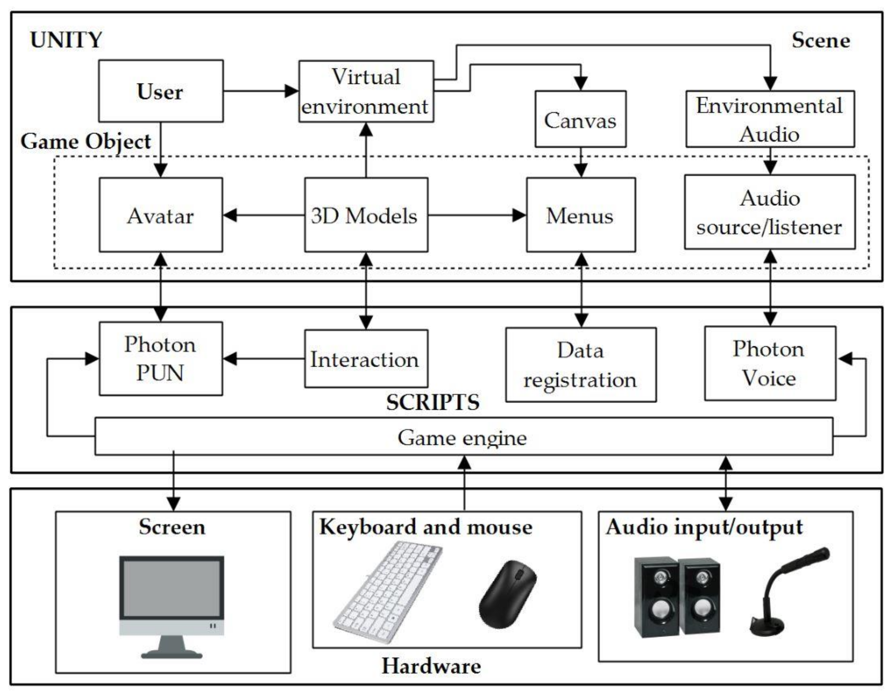 Sustainability 13 02183 g006