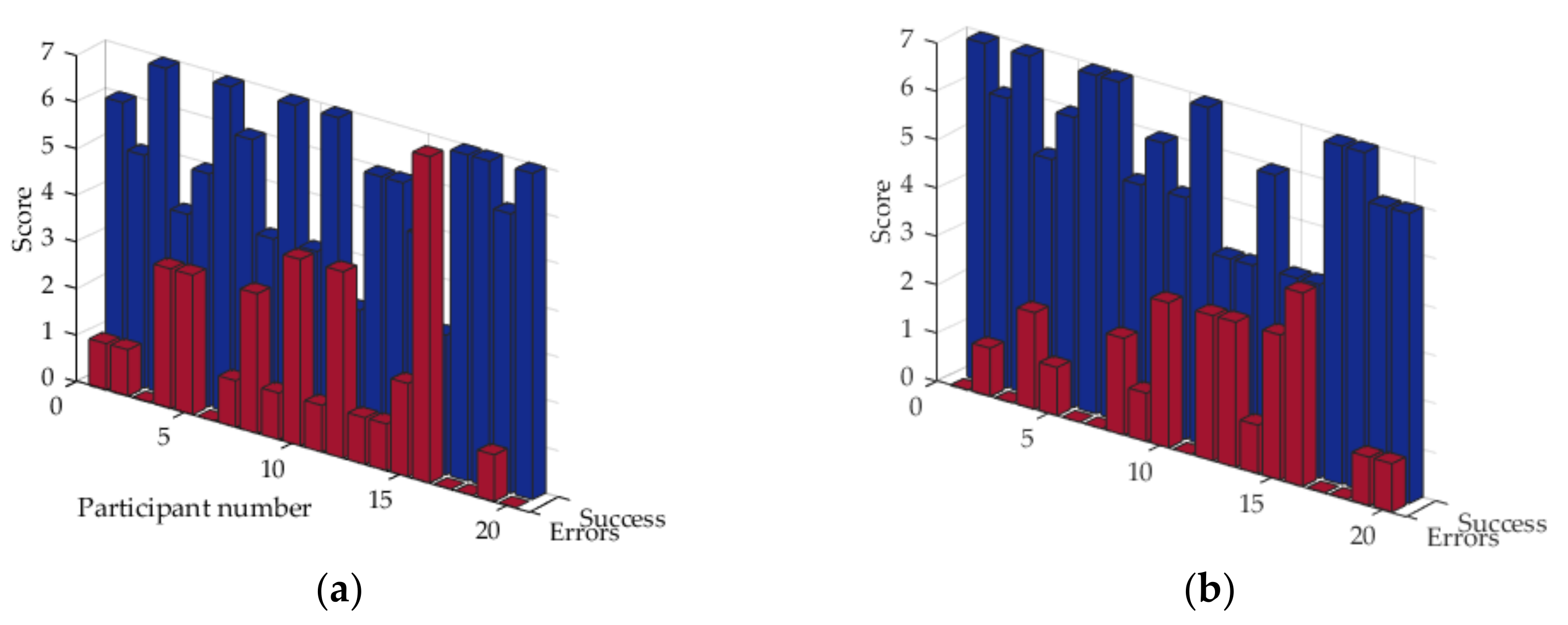 Sustainability 13 02183 g012
