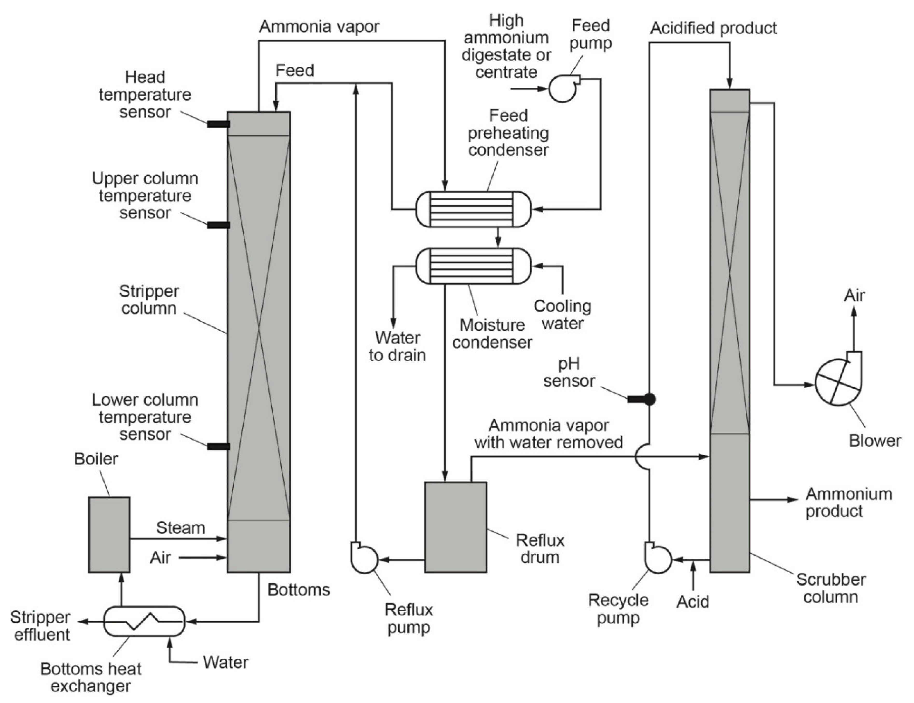 Sustainability 13 02185 g001