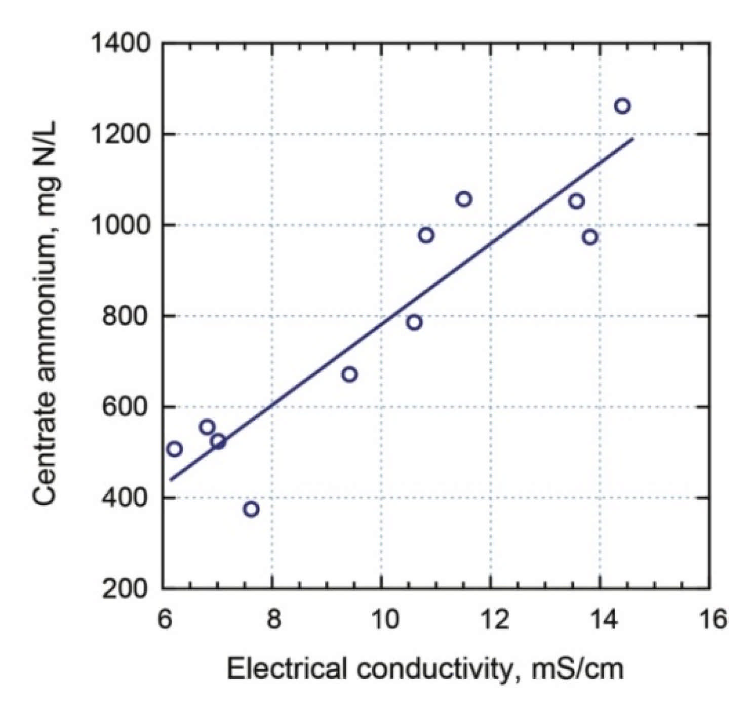 Sustainability 13 02185 g002