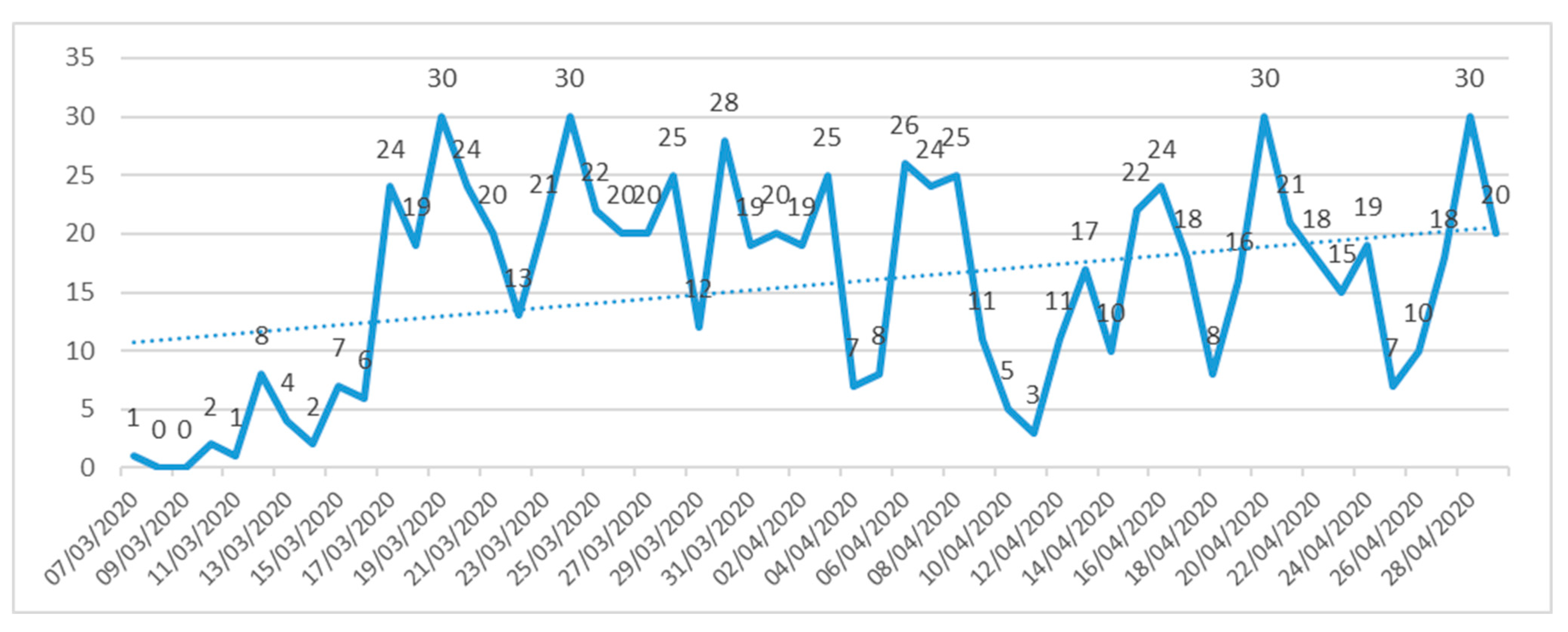 Sustainability 13 02187 g002