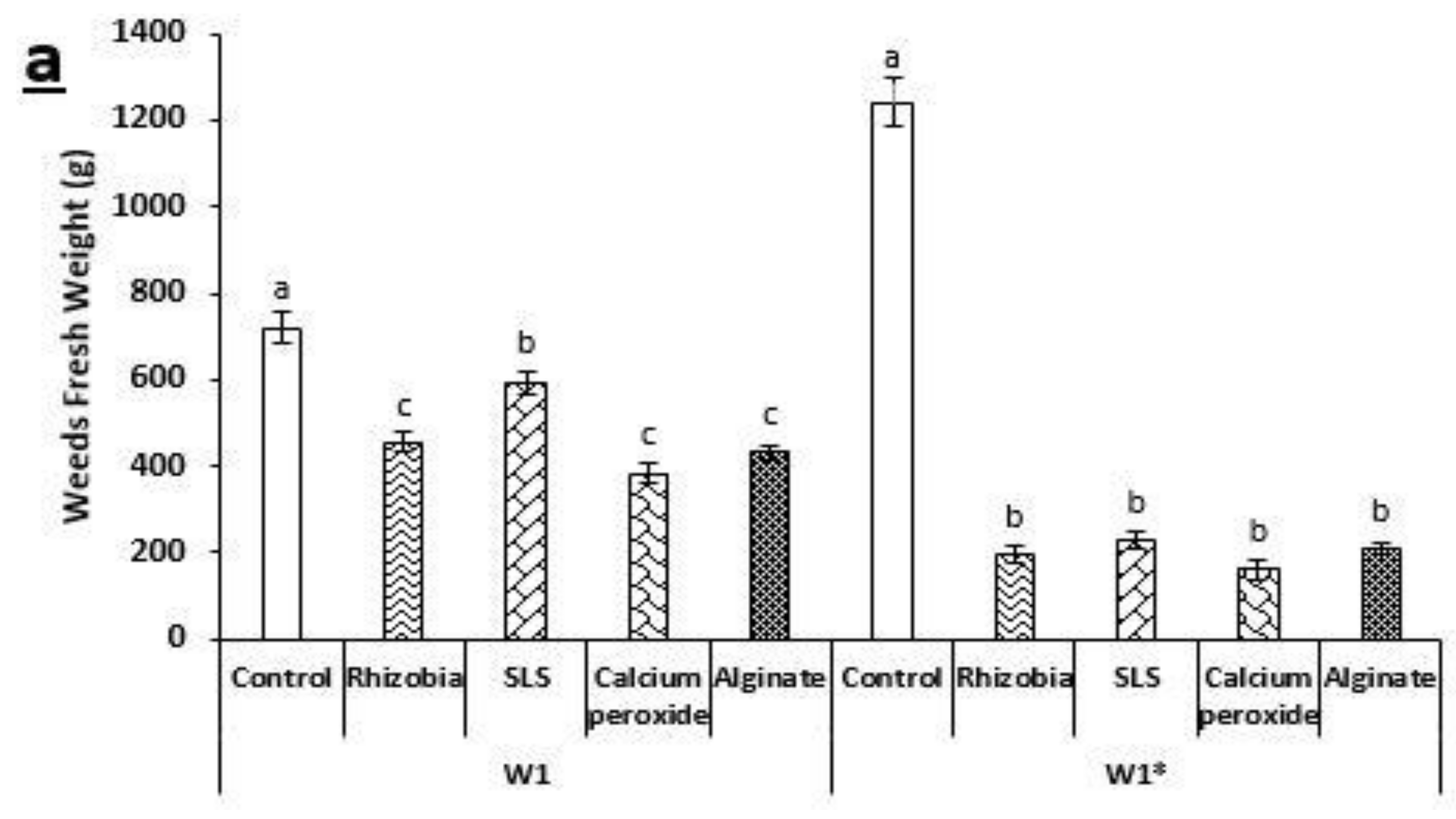Sustainability 13 02190 g003a Sustainability 13 02190 g003a