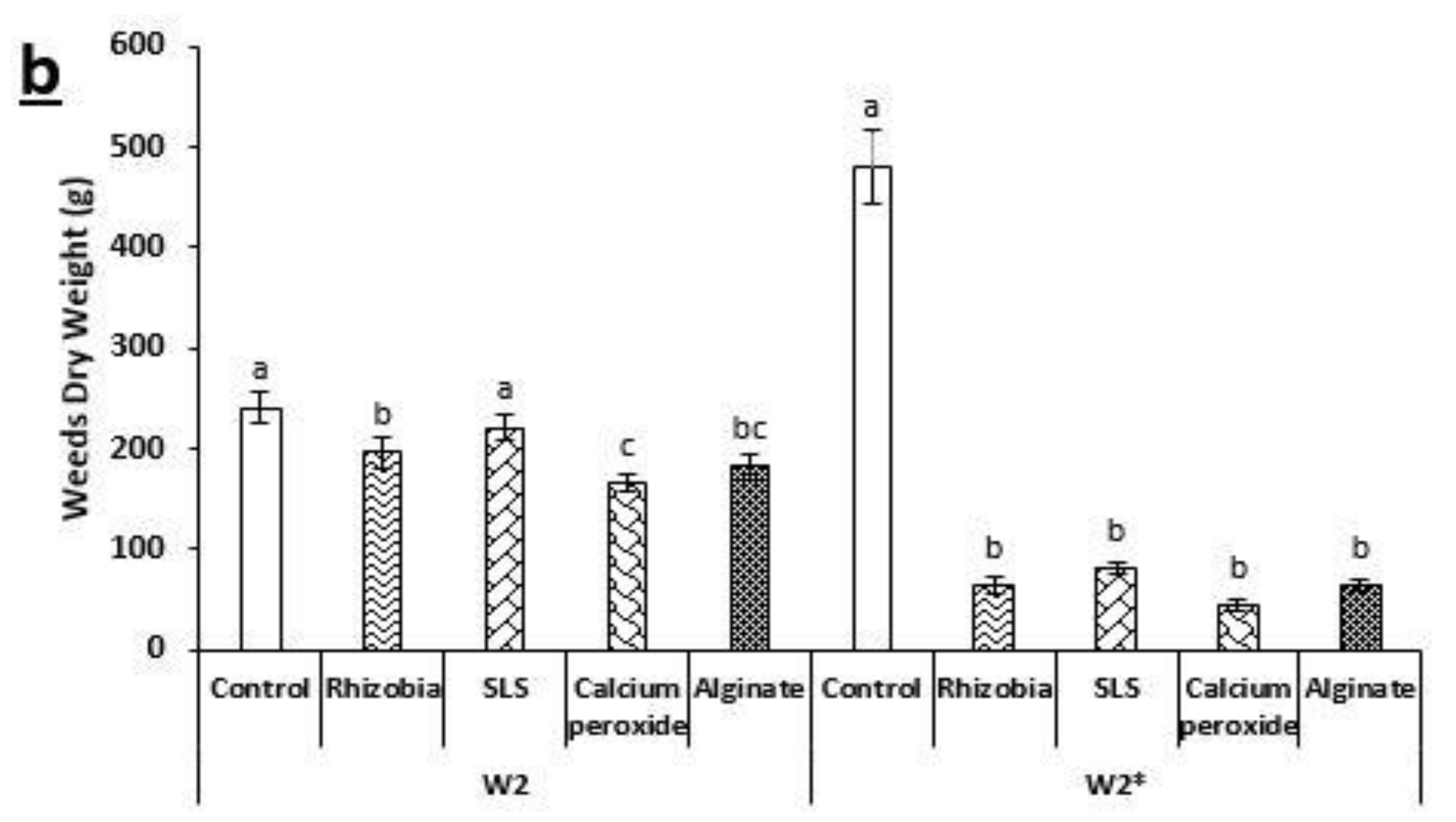 Sustainability 13 02190 g003b Sustainability 13 02190 g003b