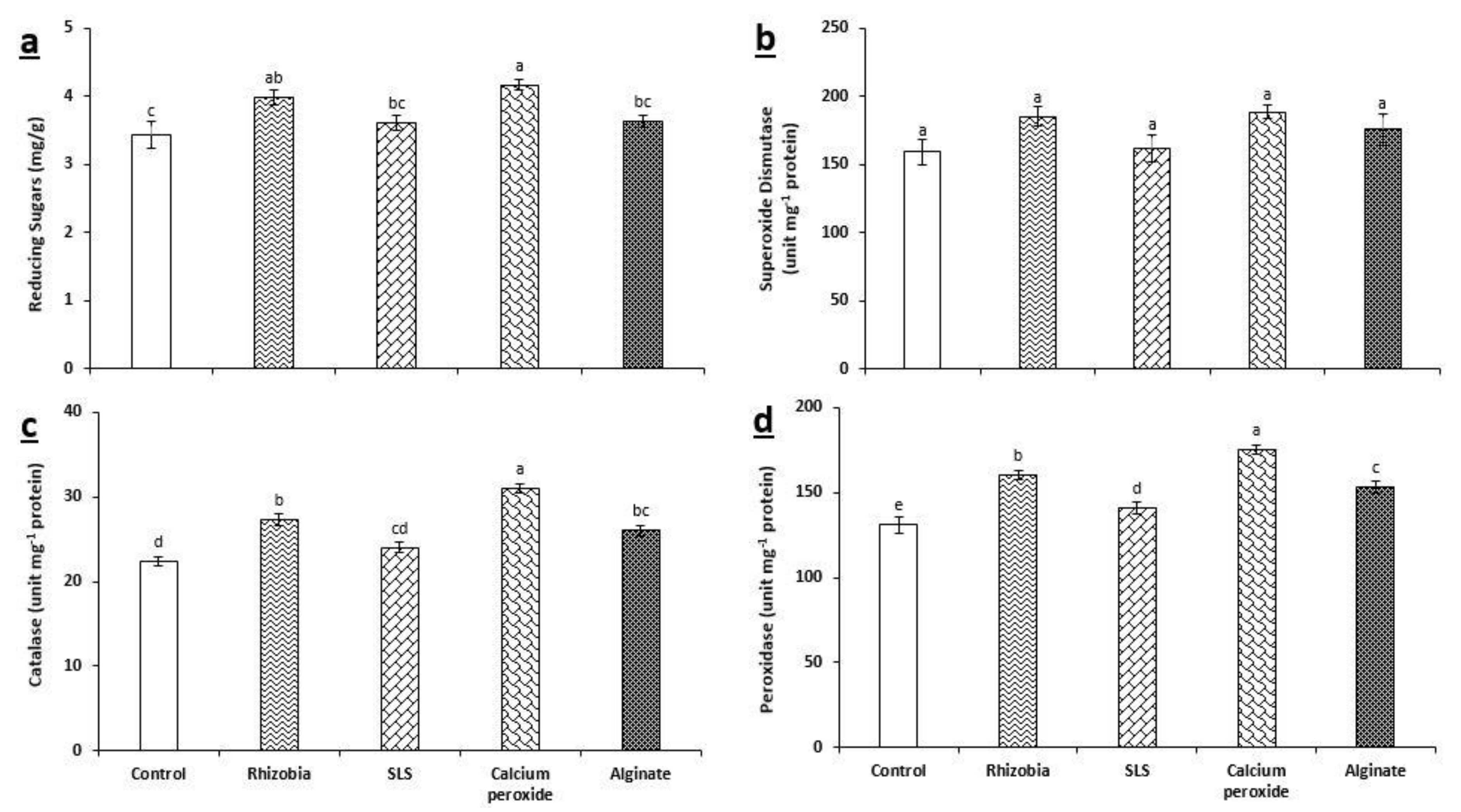 Sustainability 13 02190 g004 Sustainability 13 02190 g004