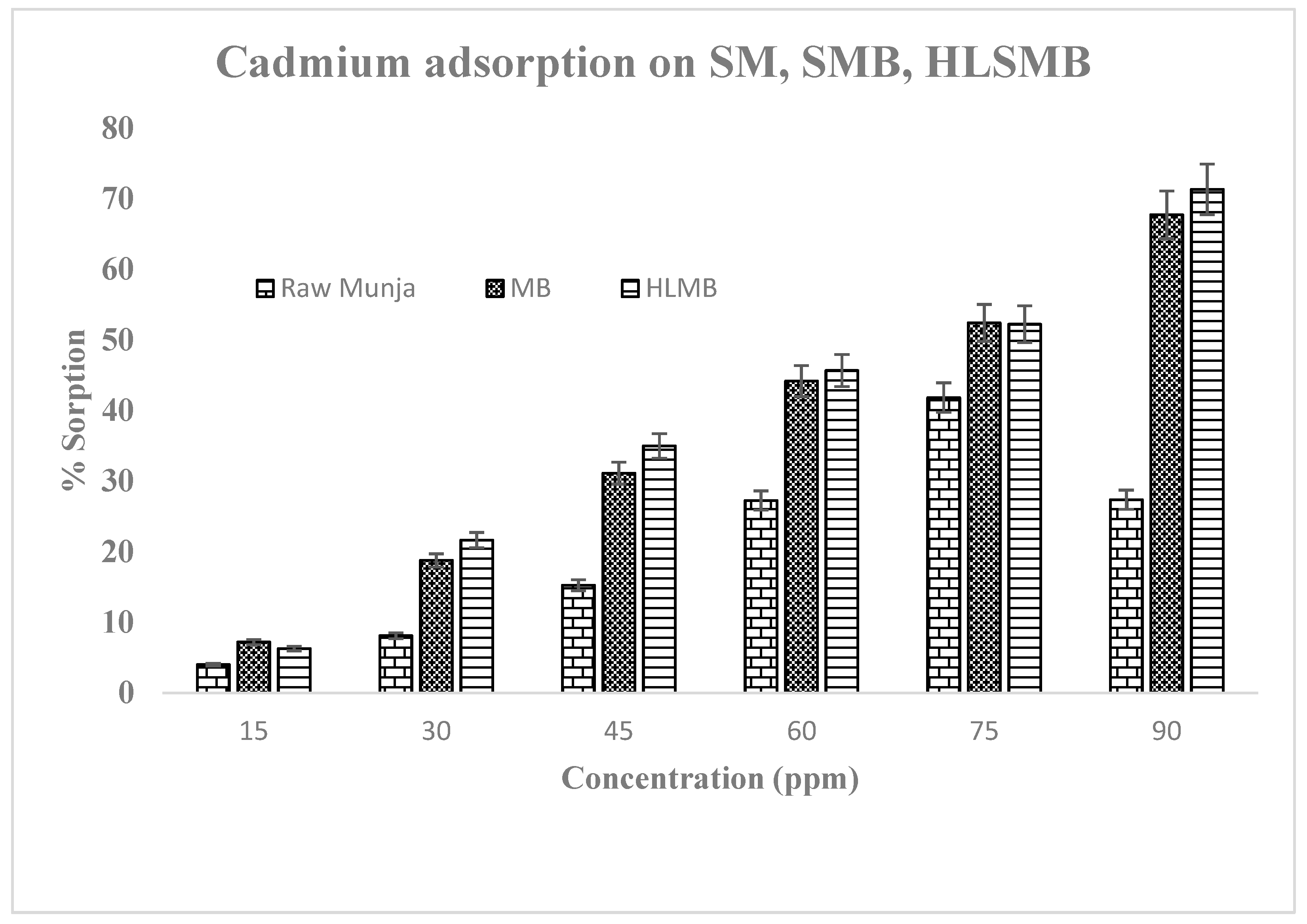 Sustainability 13 02191 g003