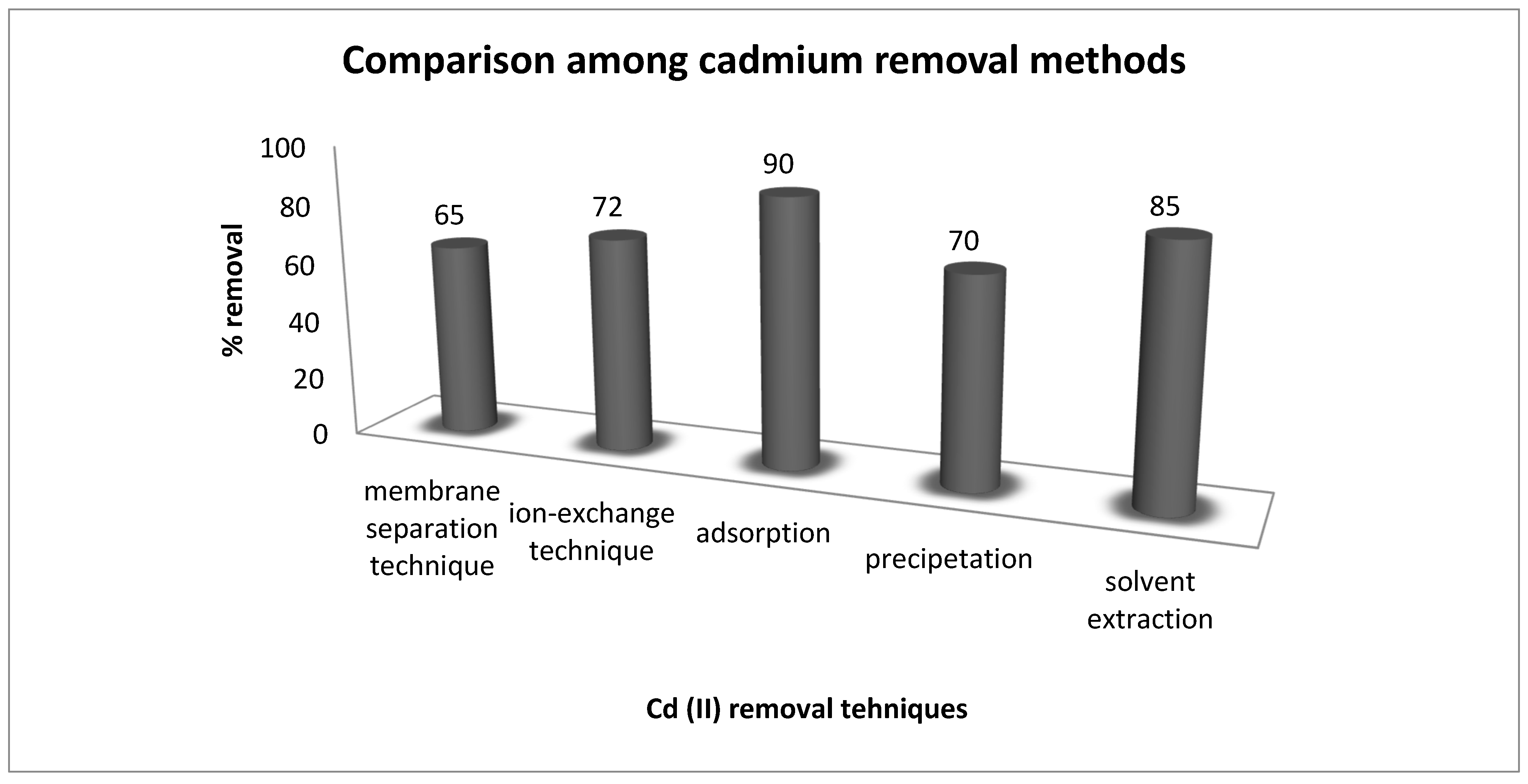 Sustainability 13 02191 g009