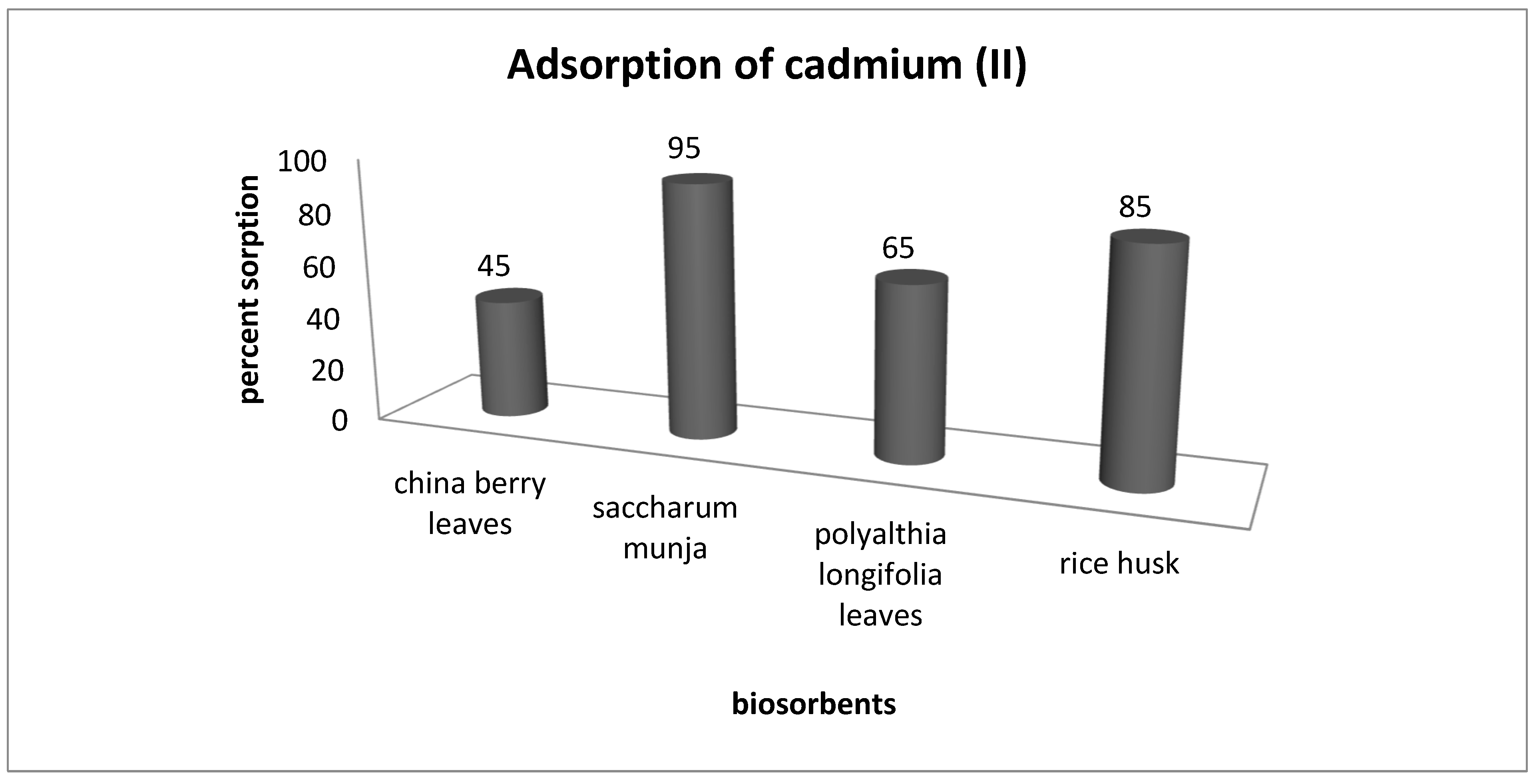 Sustainability 13 02191 g010