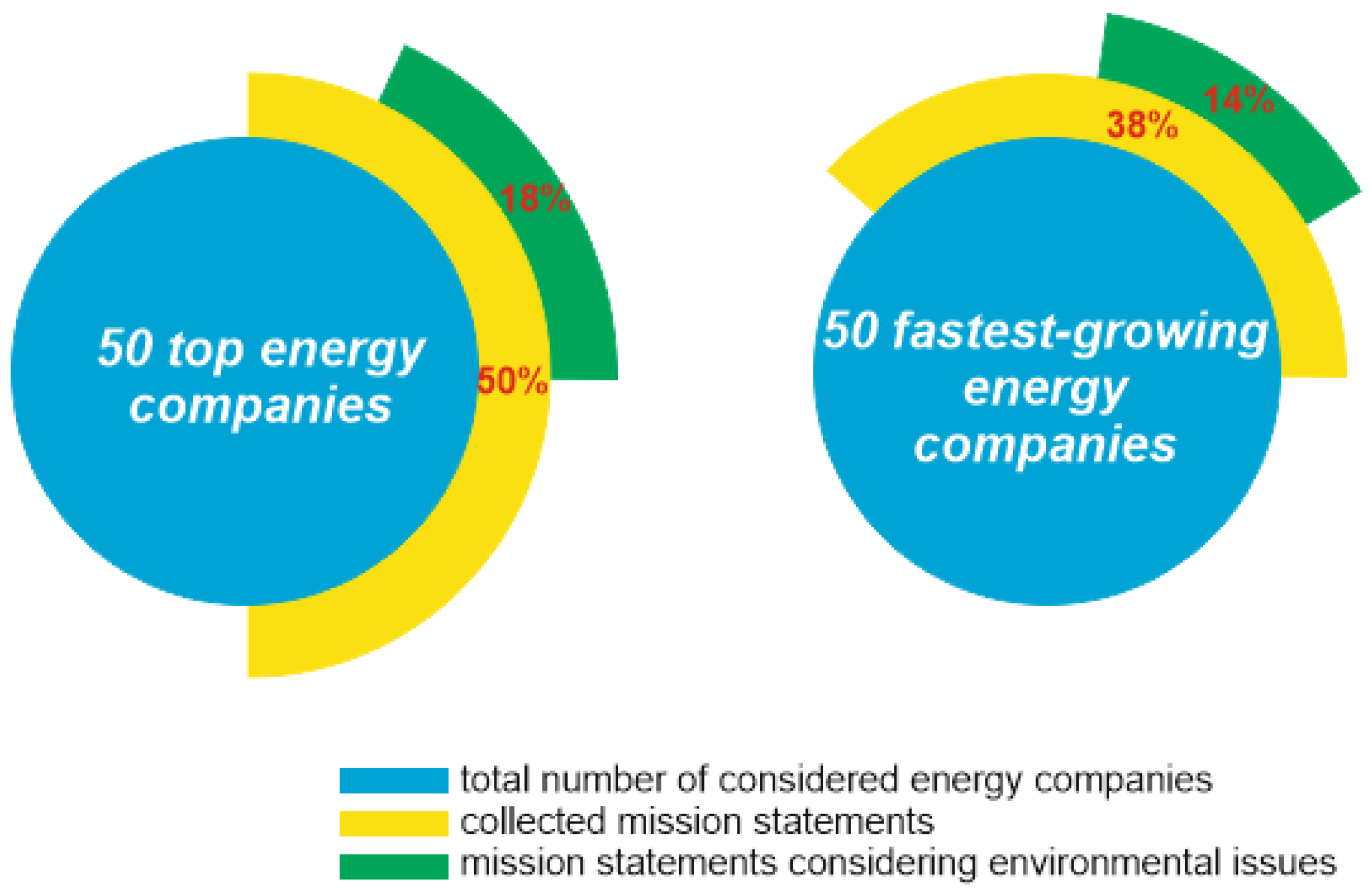 Sustainability 13 02192 g001