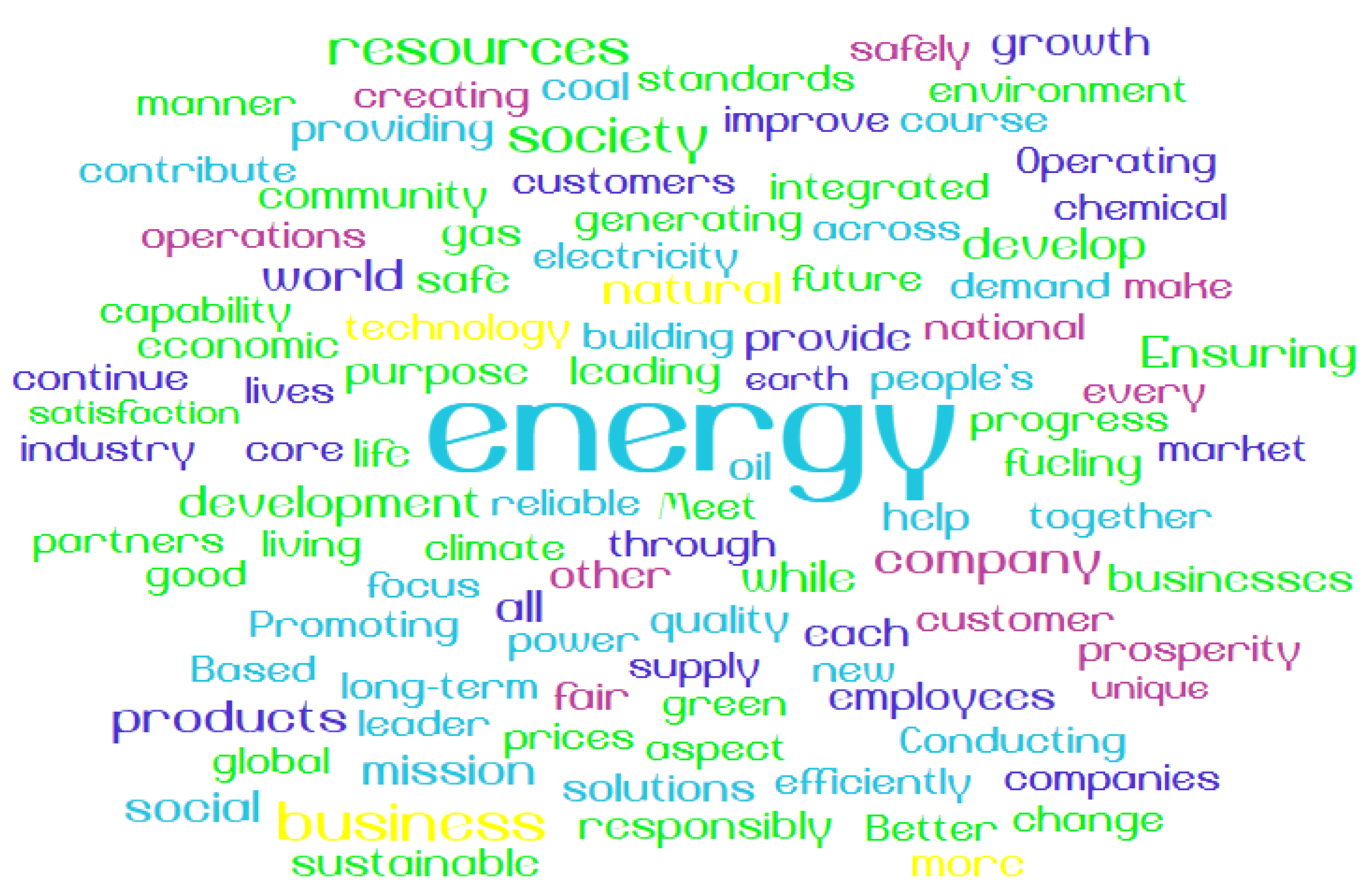 Sustainability 13 02192 g004