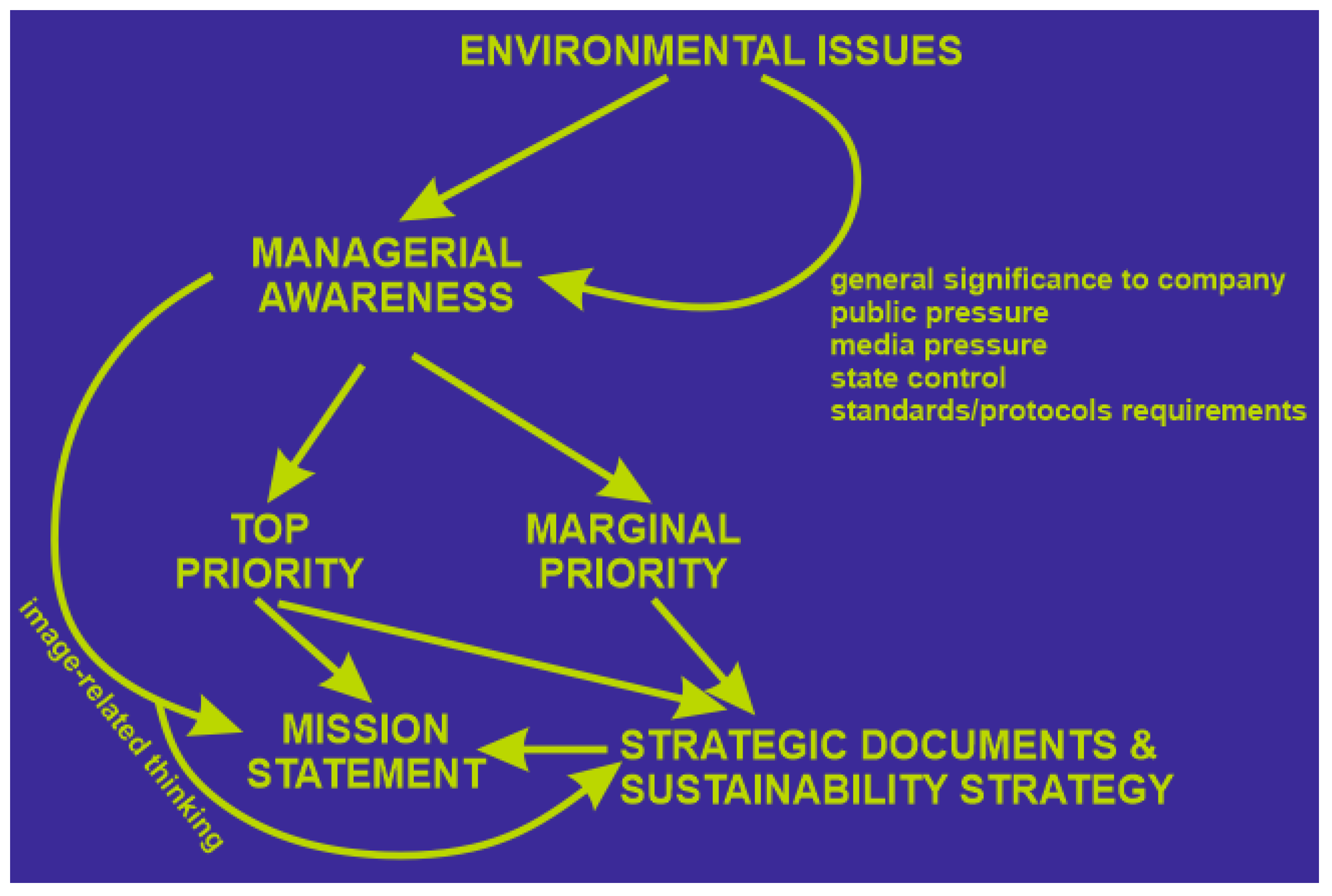 Sustainability 13 02192 g008