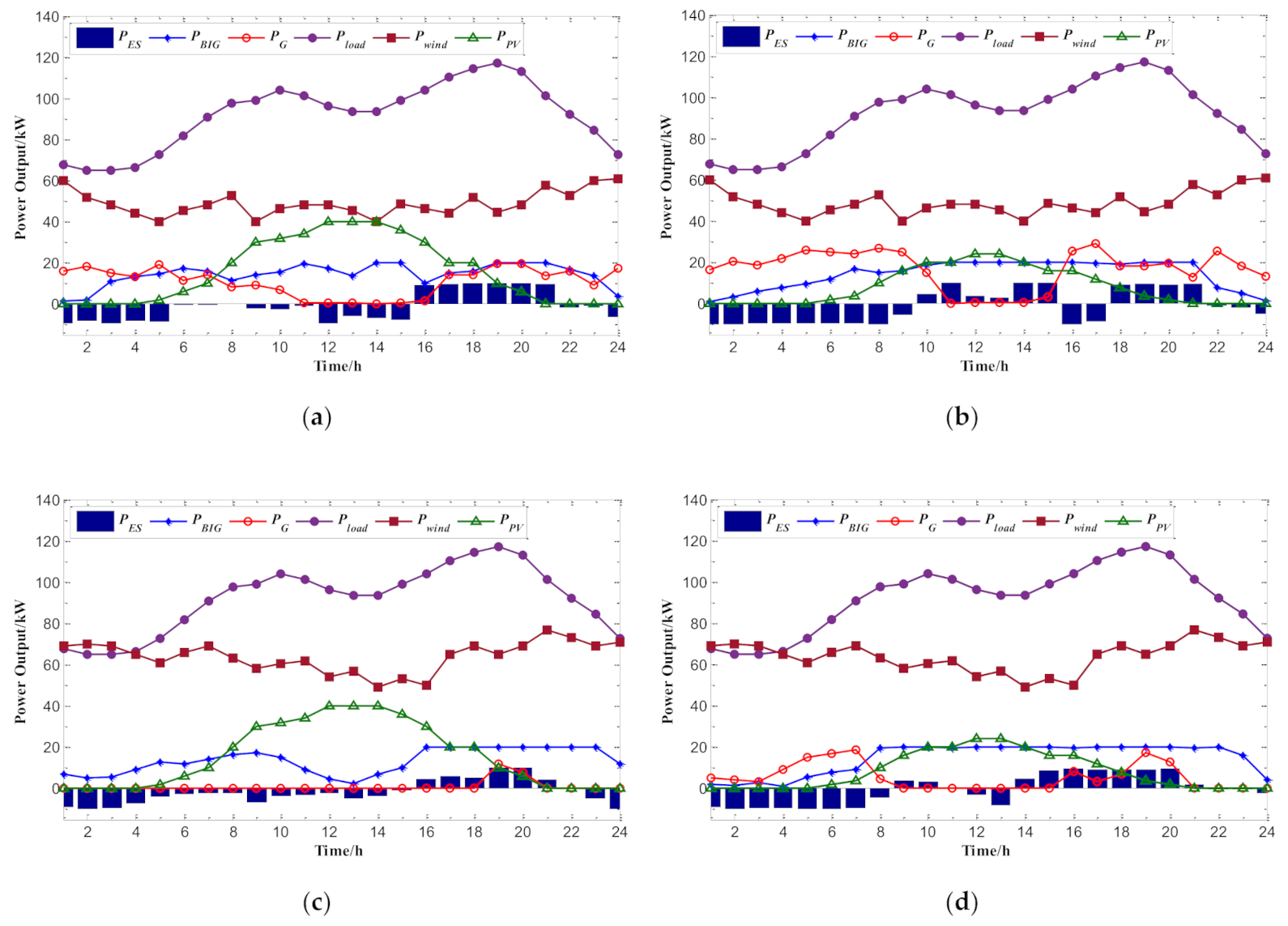 Sustainability 13 02196 g003 Sustainability 13 02196 g003