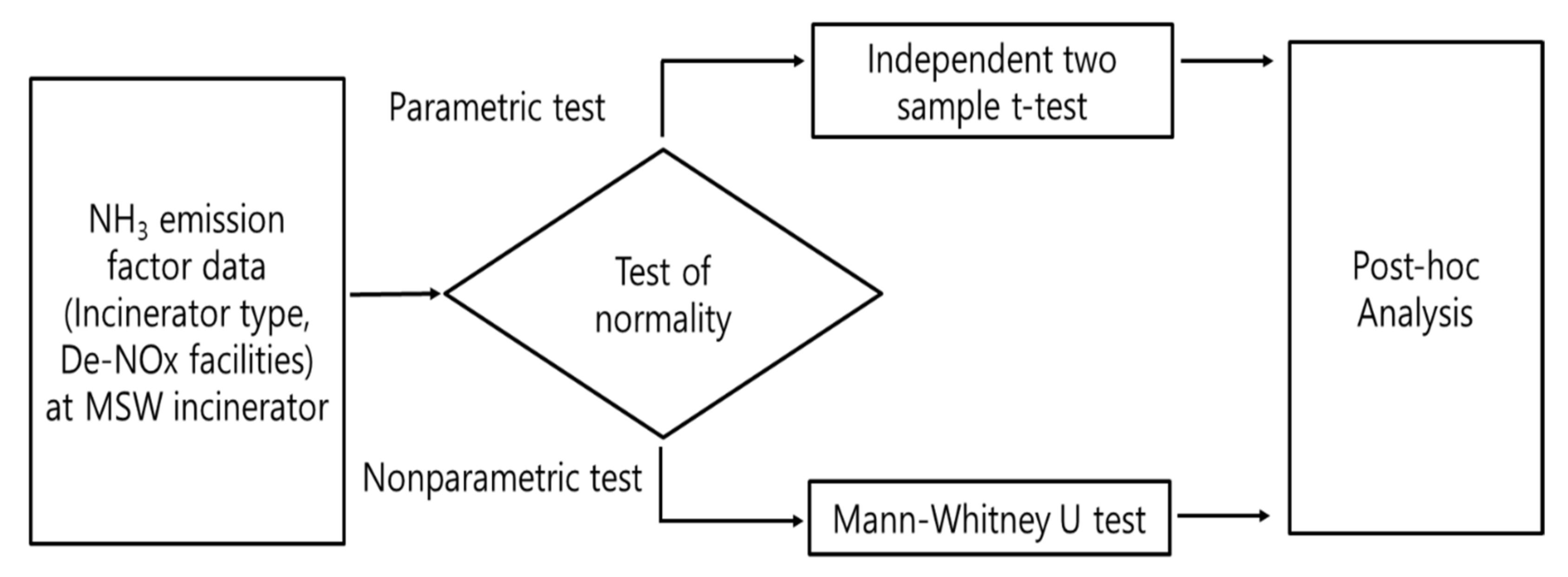 Sustainability 13 02197 g002 Sustainability 13 02197 g002