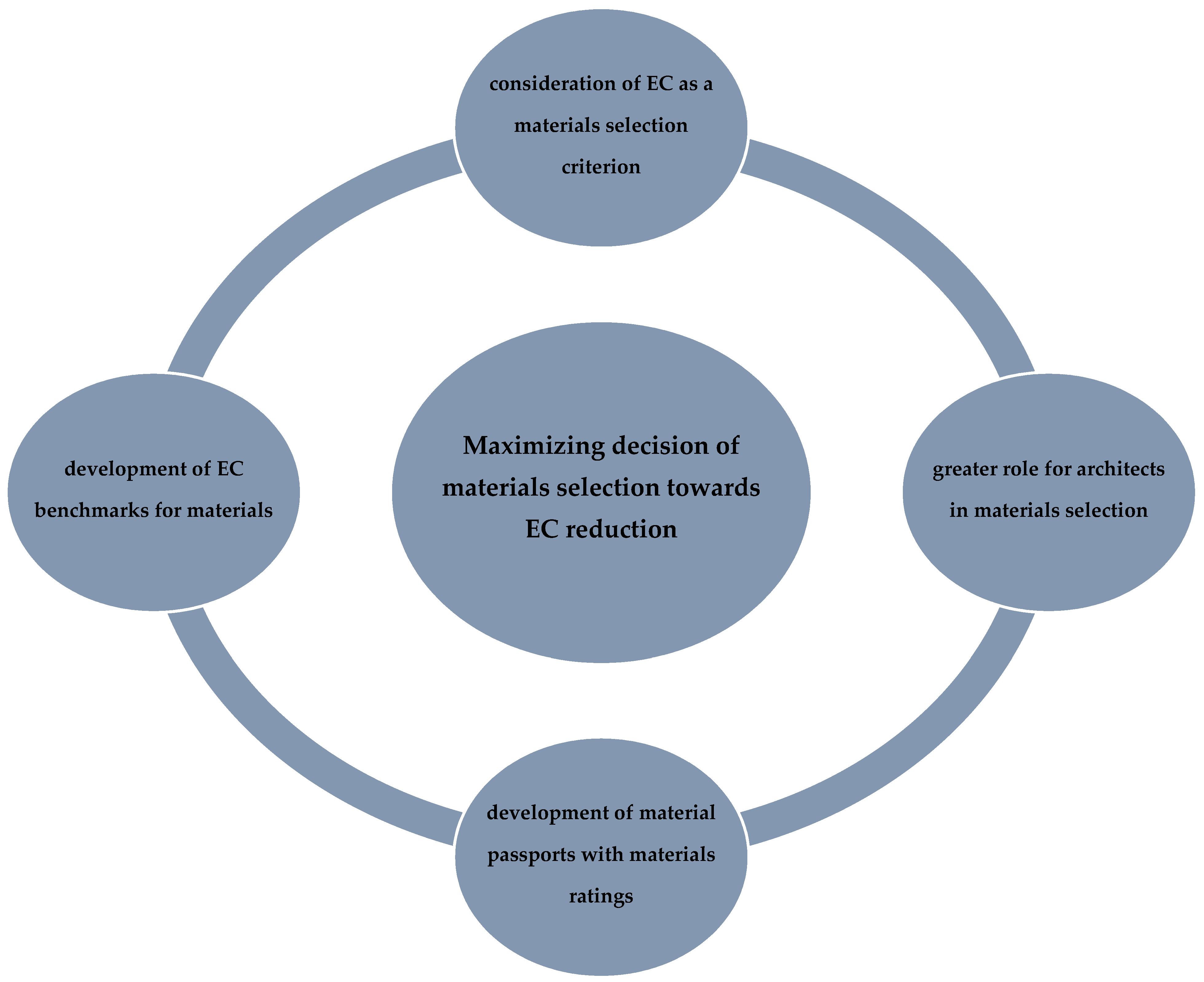 Sustainability 13 02202 g007