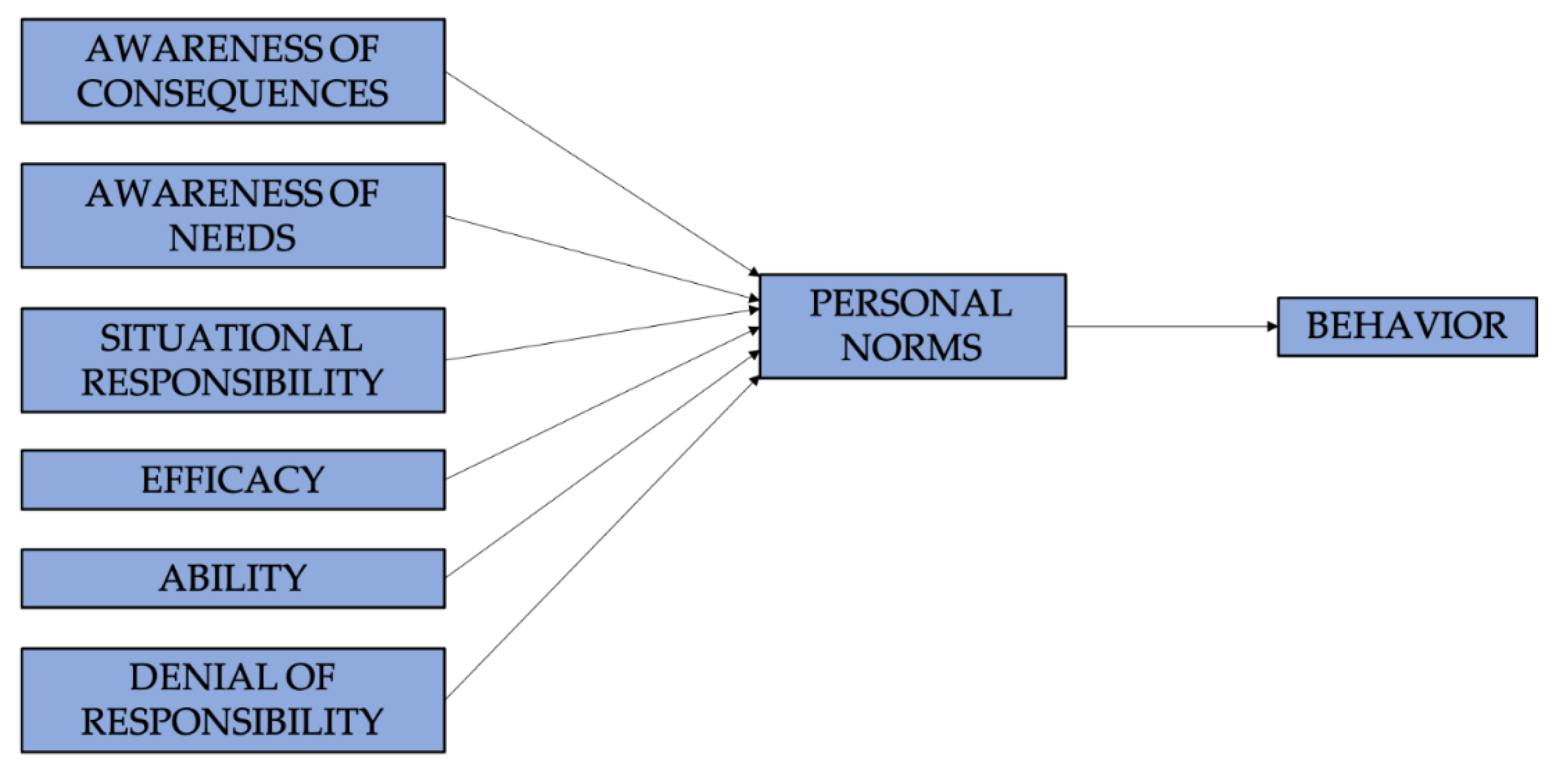 Sustainability 13 02206 g002