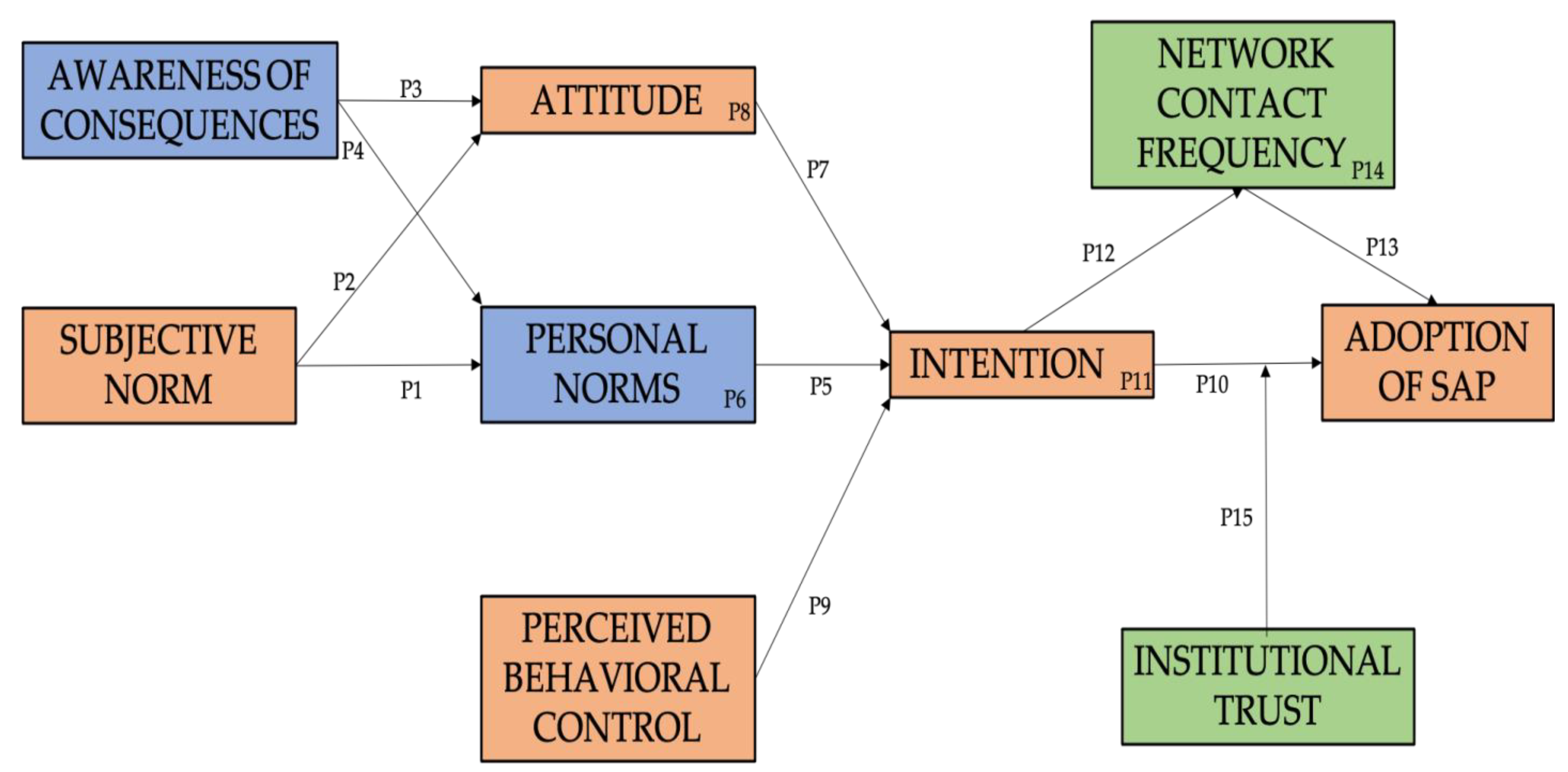 Sustainability 13 02206 g003