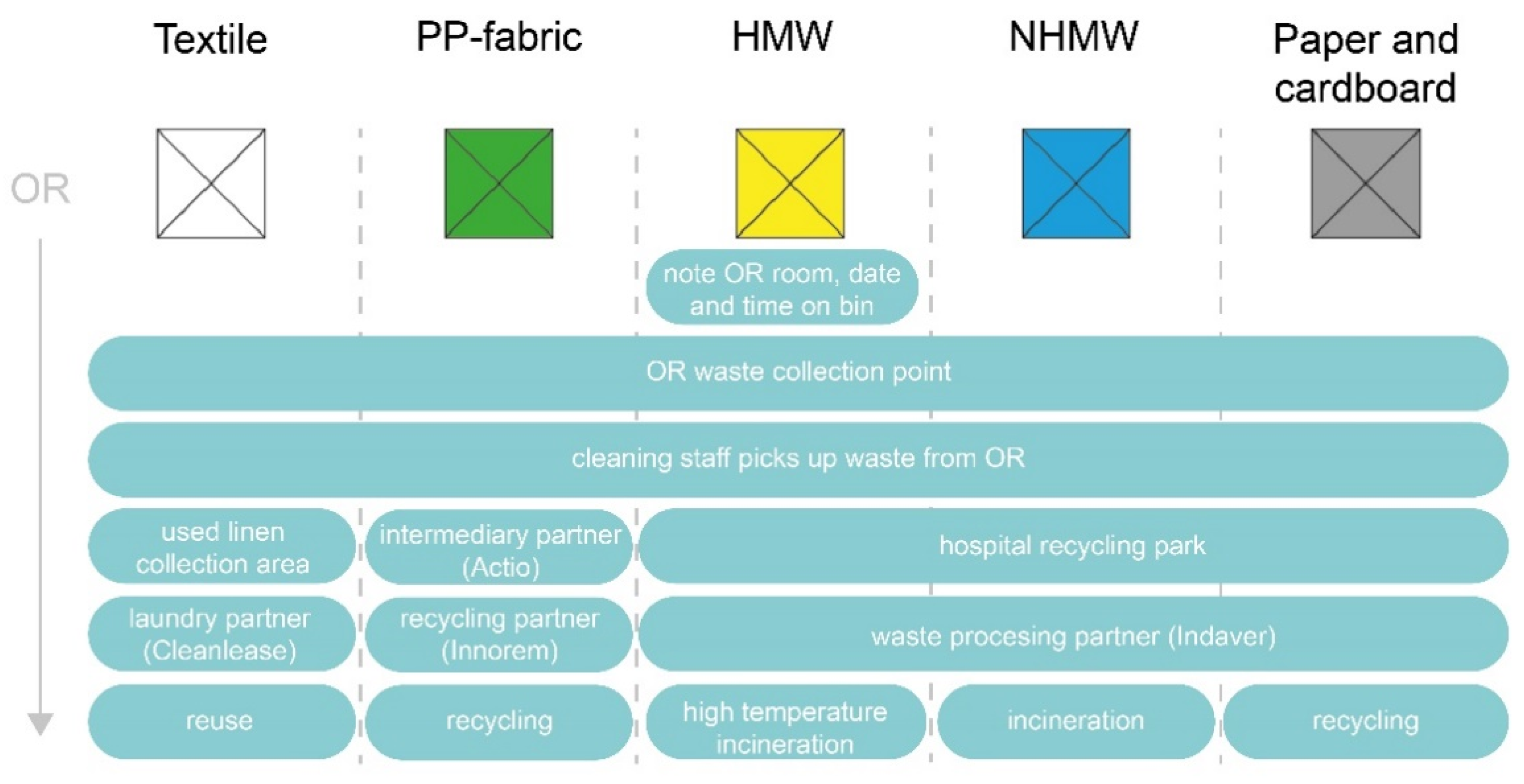 Sustainability 13 02207 g002