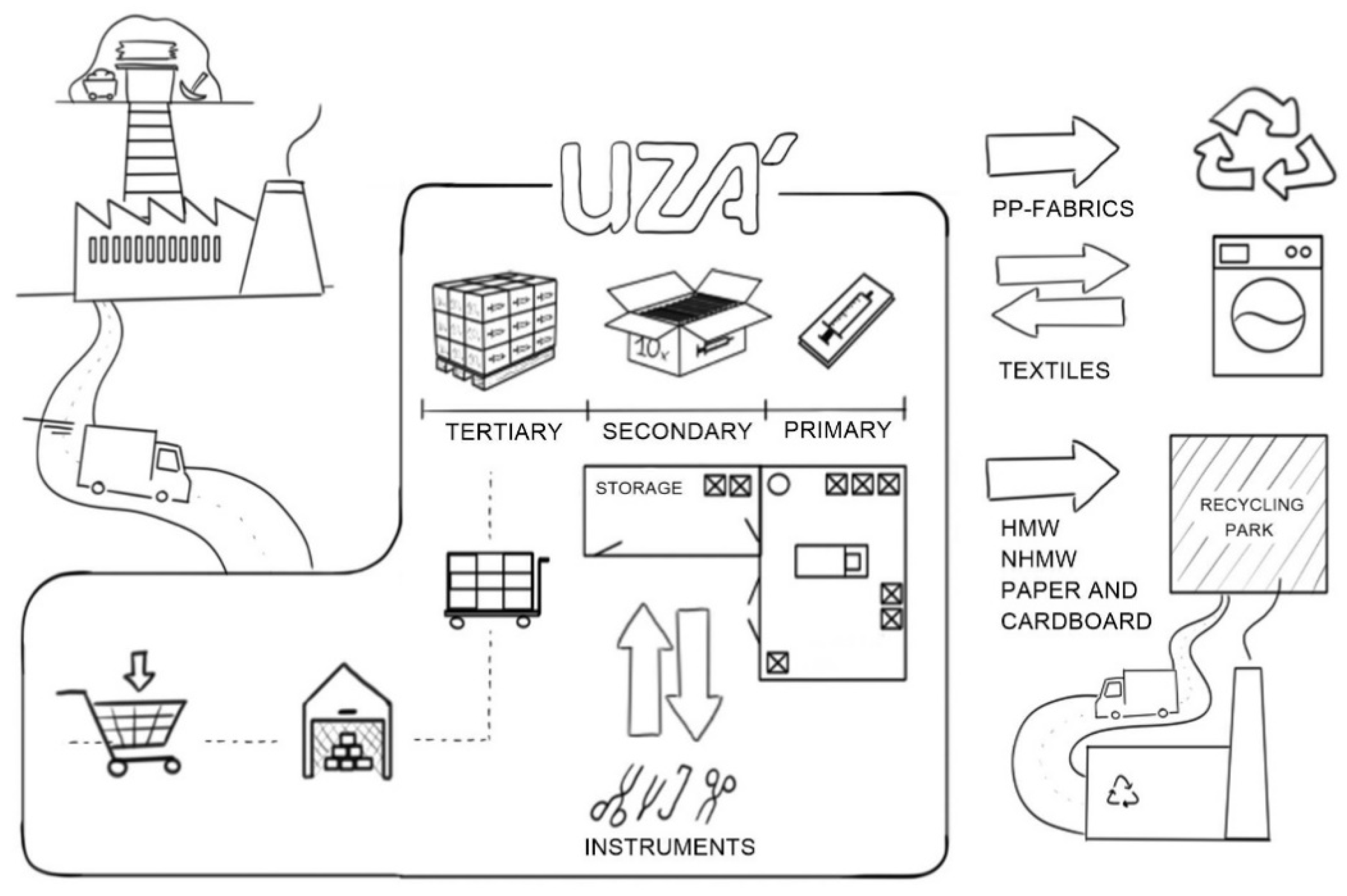Sustainability 13 02207 g003