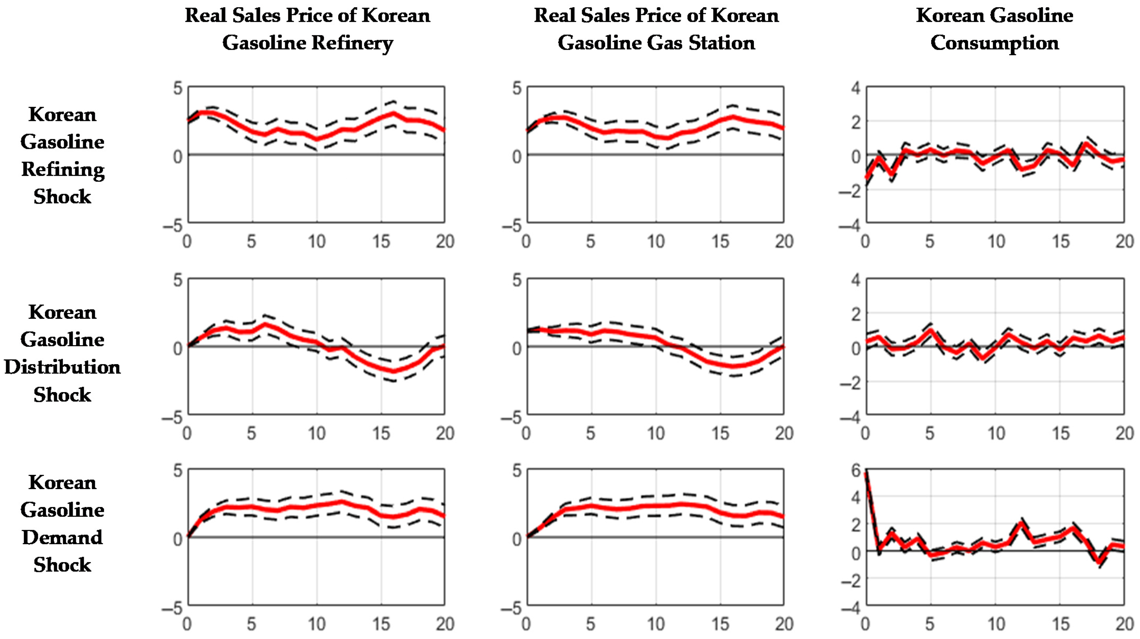 Sustainability 13 02209 g004