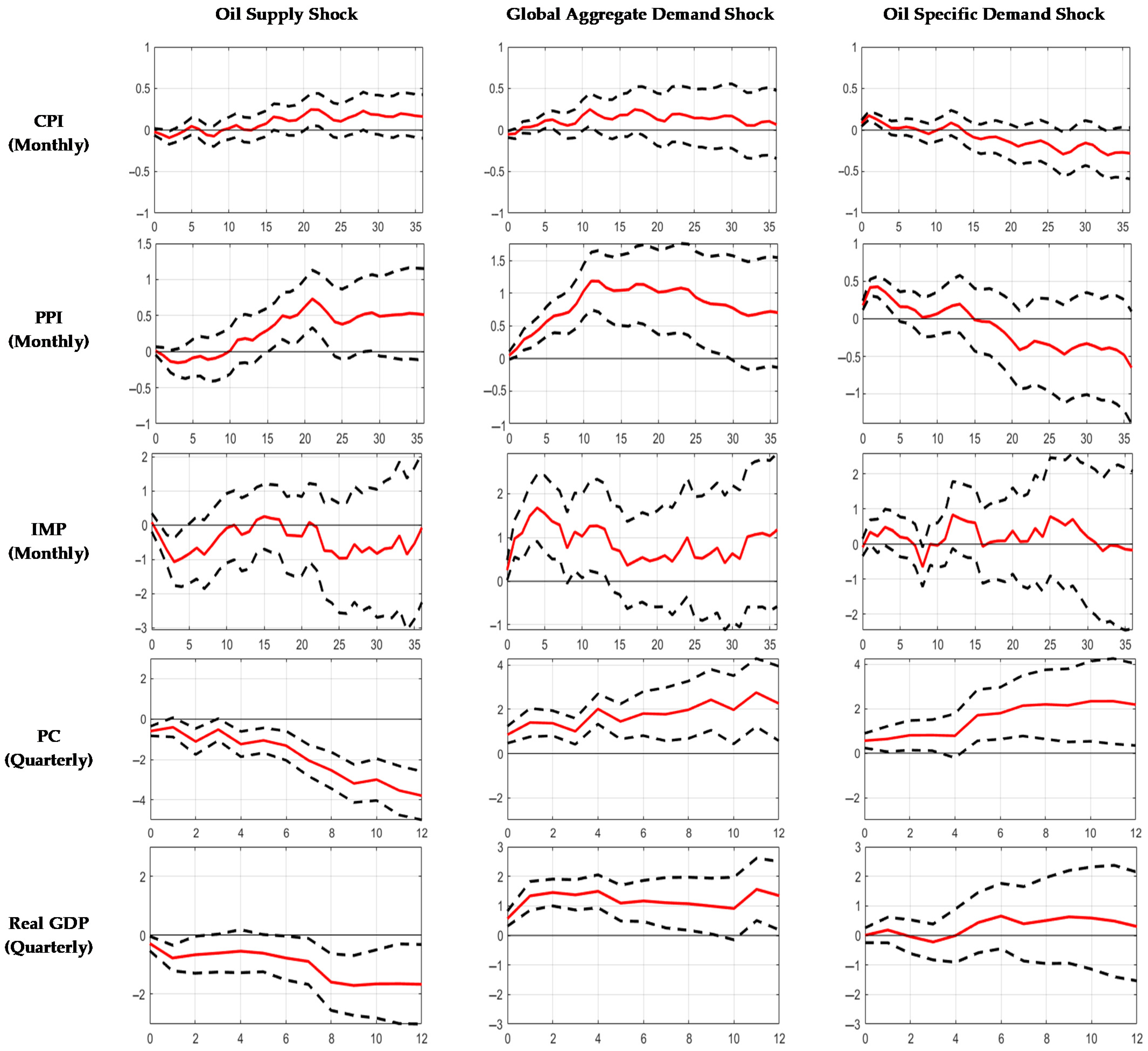 Sustainability 13 02209 g005