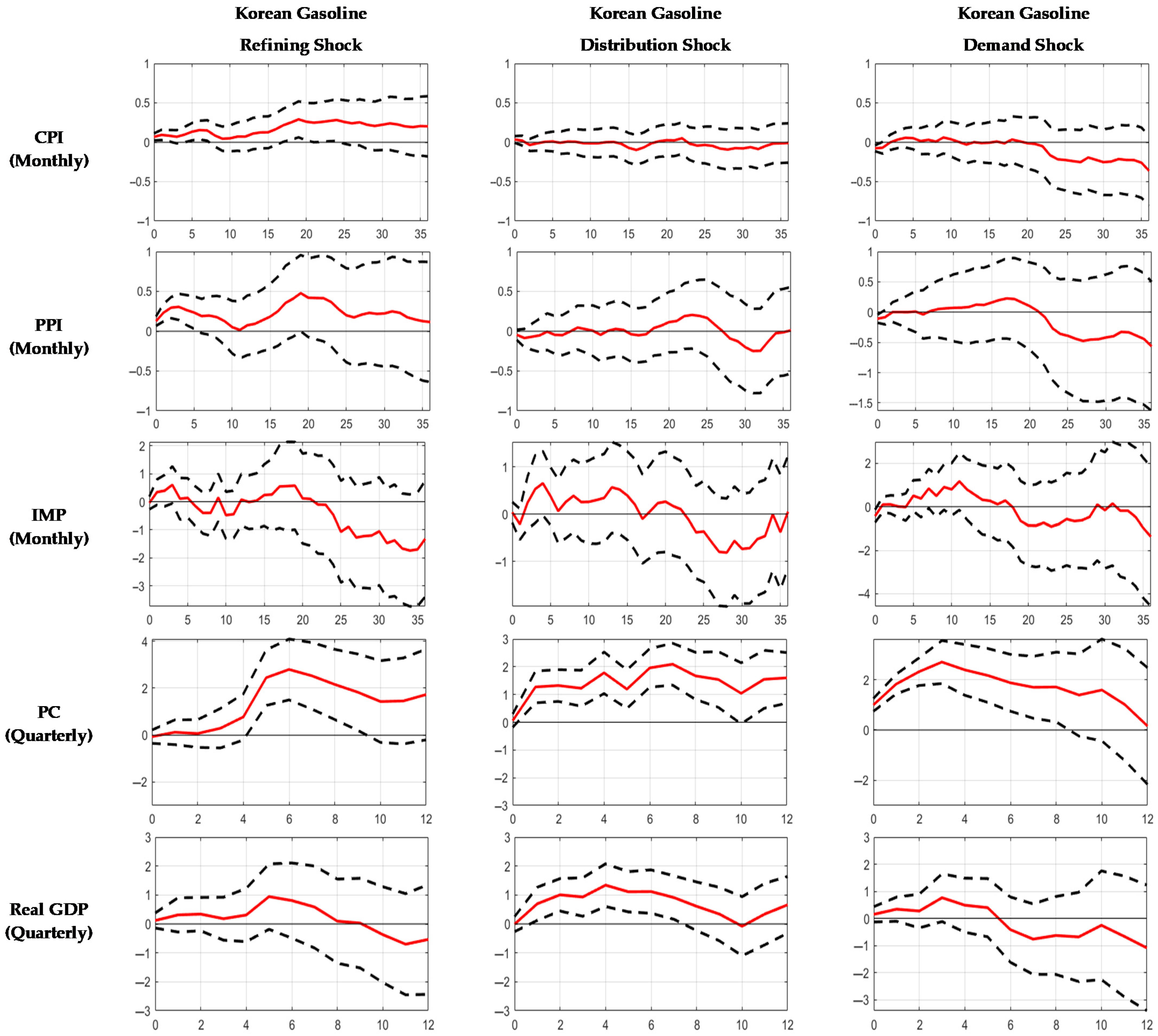 Sustainability 13 02209 g006