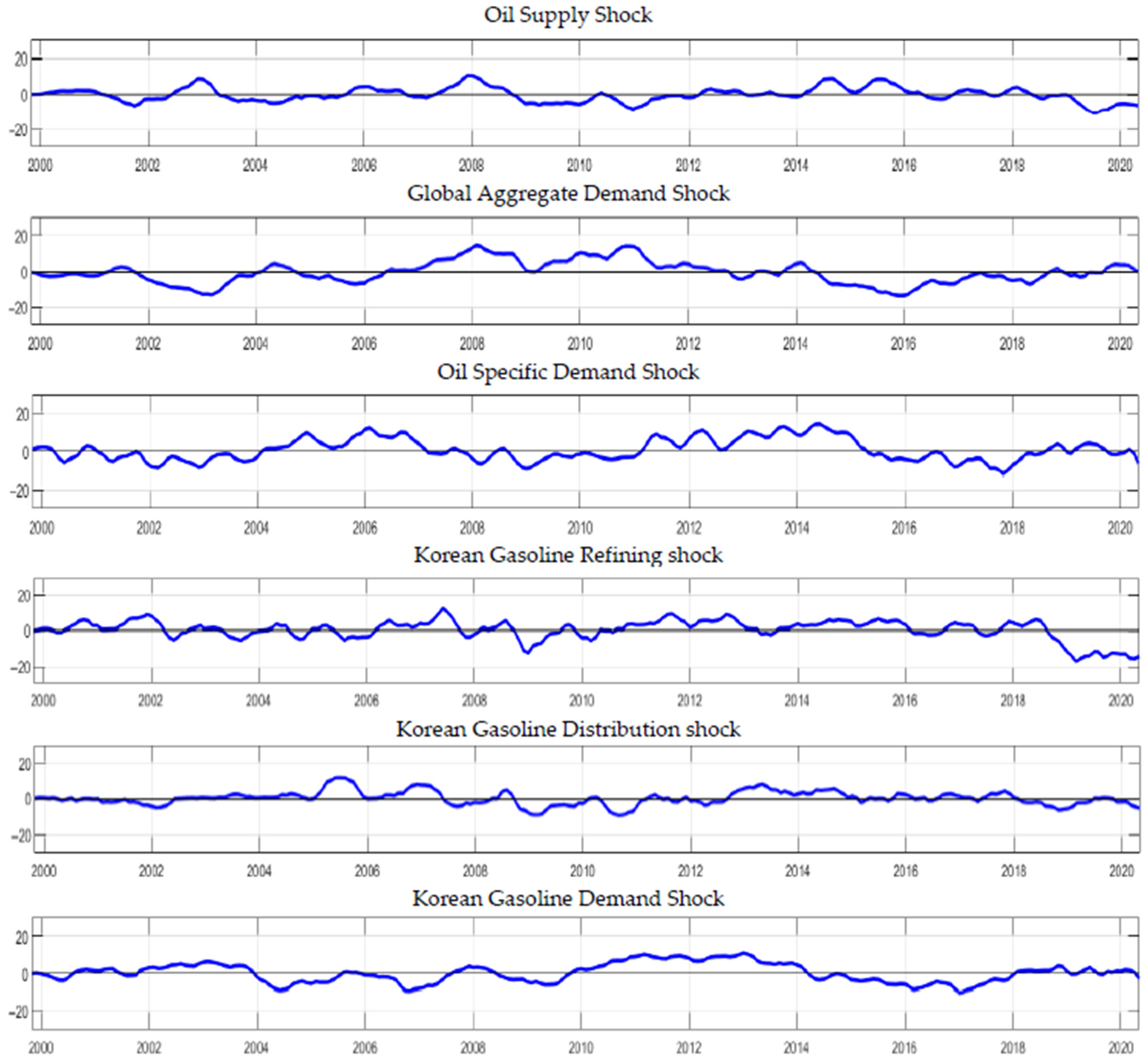 Sustainability 13 02209 g007