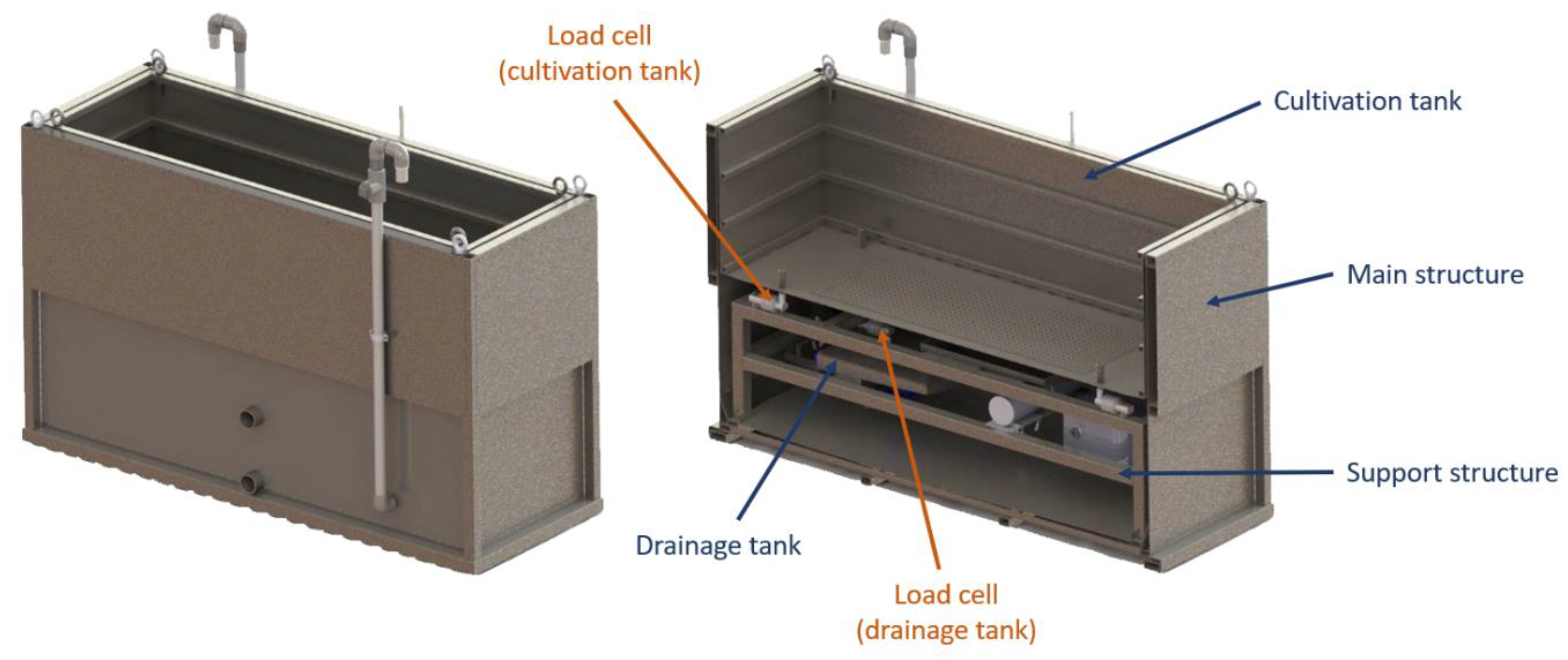 Sustainability 13 02210 g004