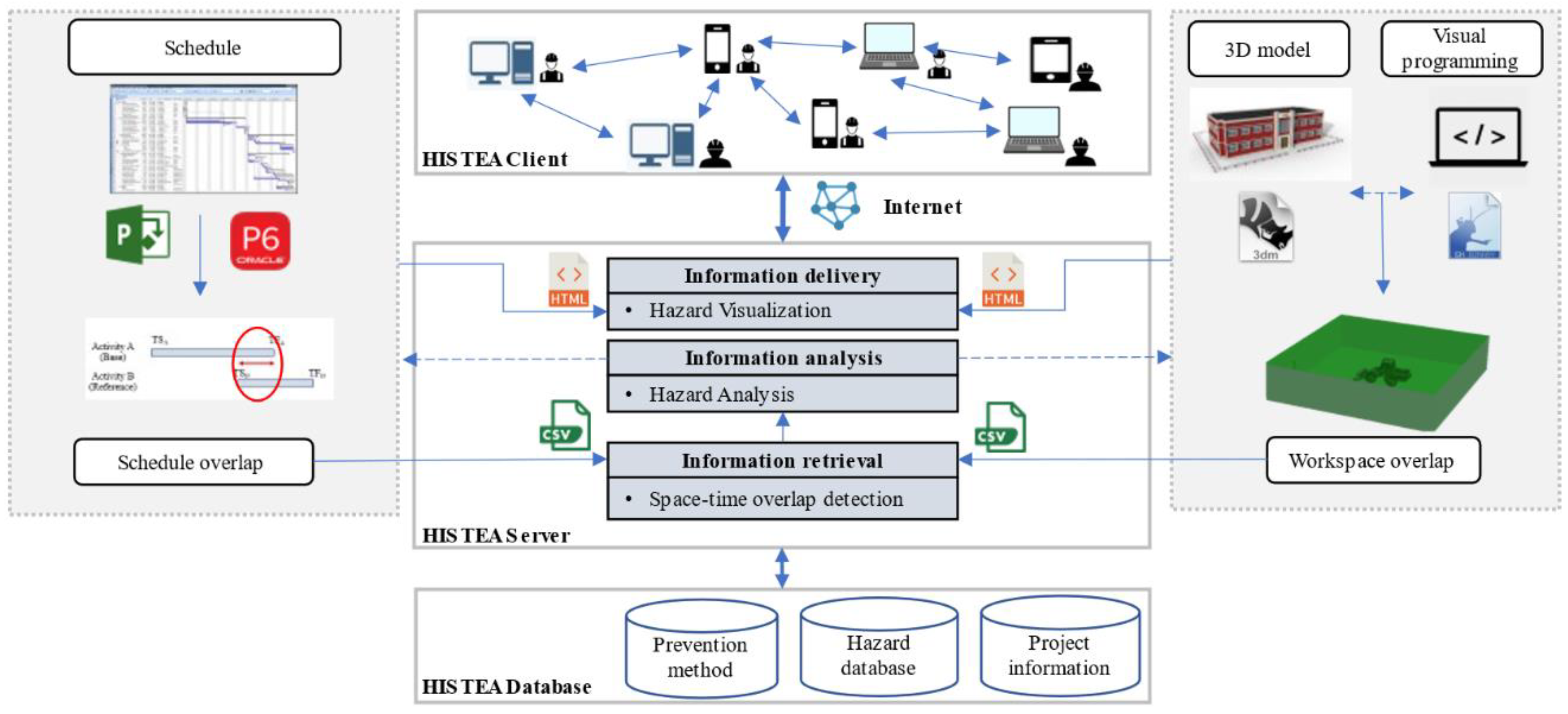 Sustainability 13 02211 g008