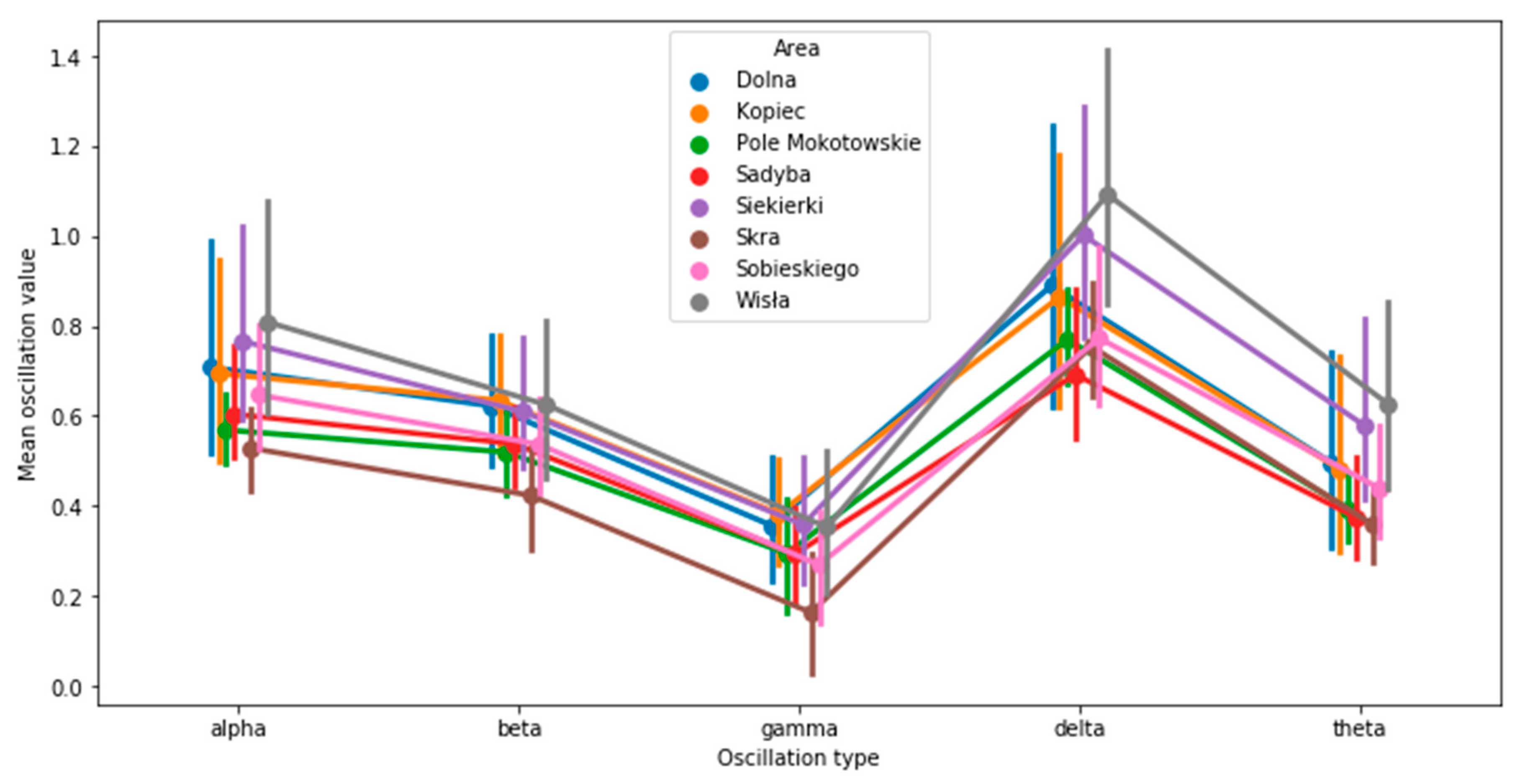 Sustainability 13 02212 g005