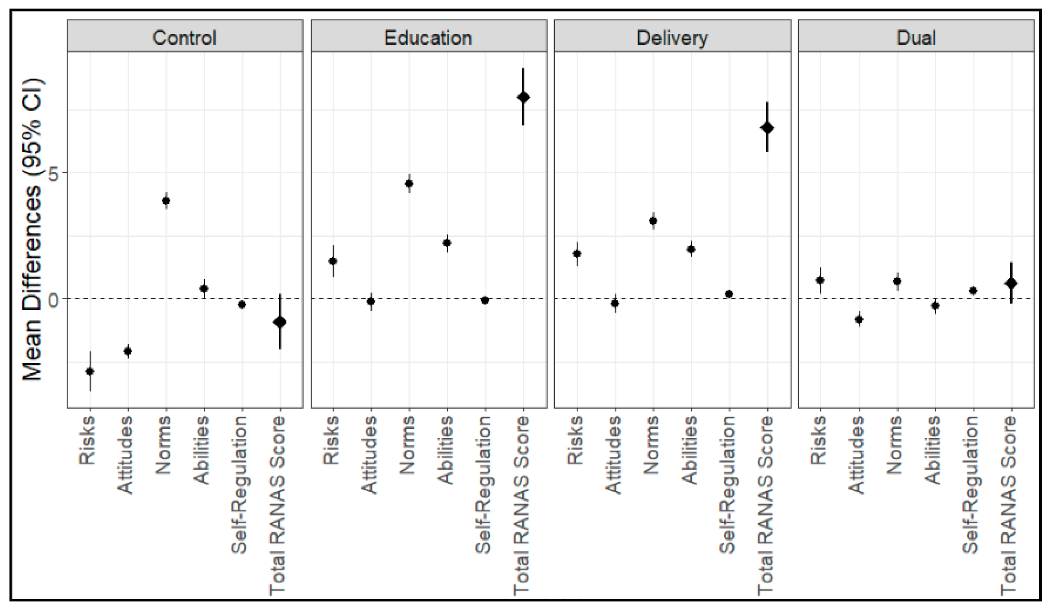 Sustainability 13 02213 g002