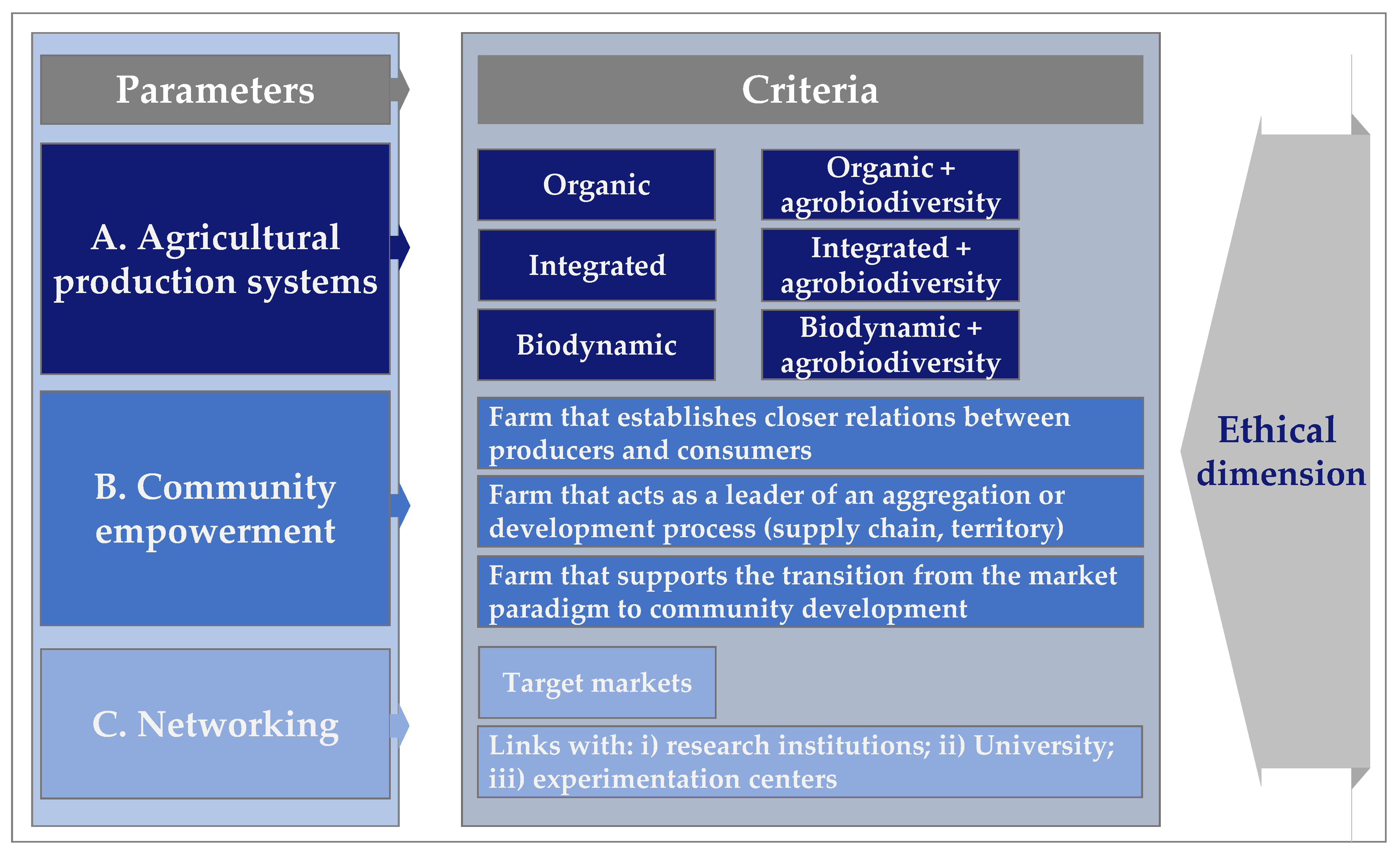 Sustainability 13 02215 g003