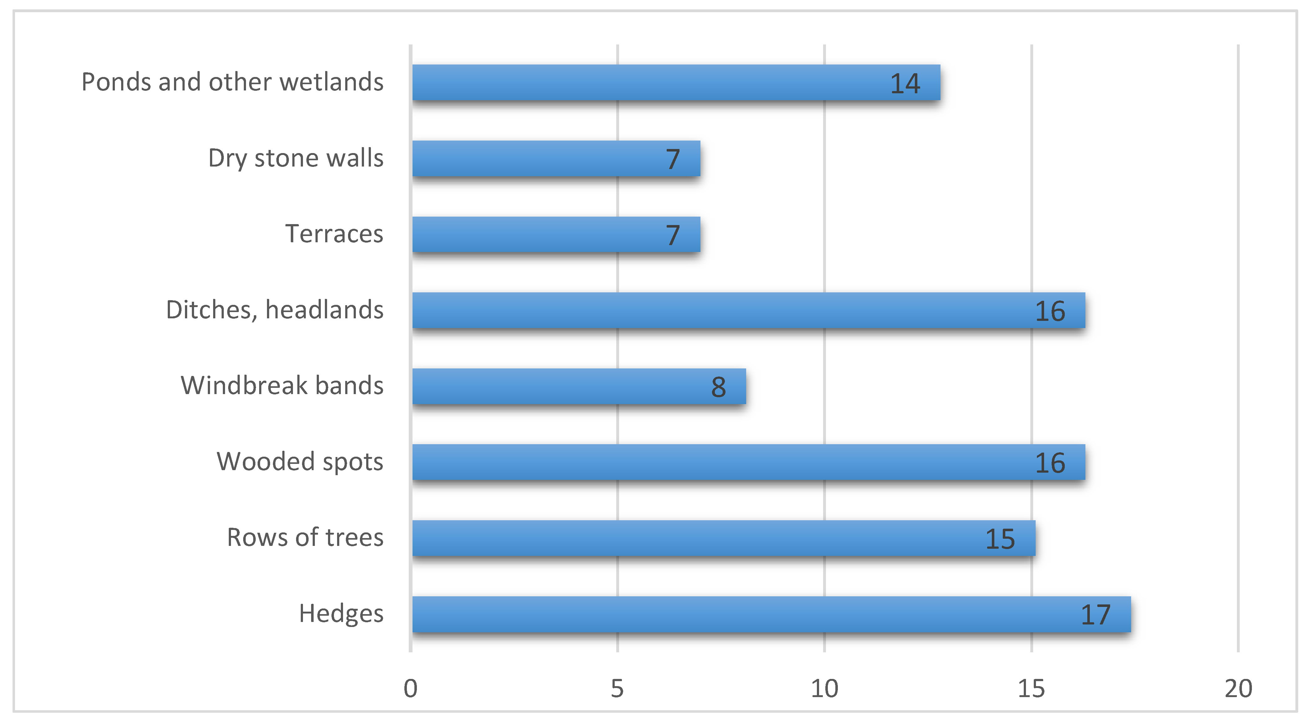 Sustainability 13 02215 g006