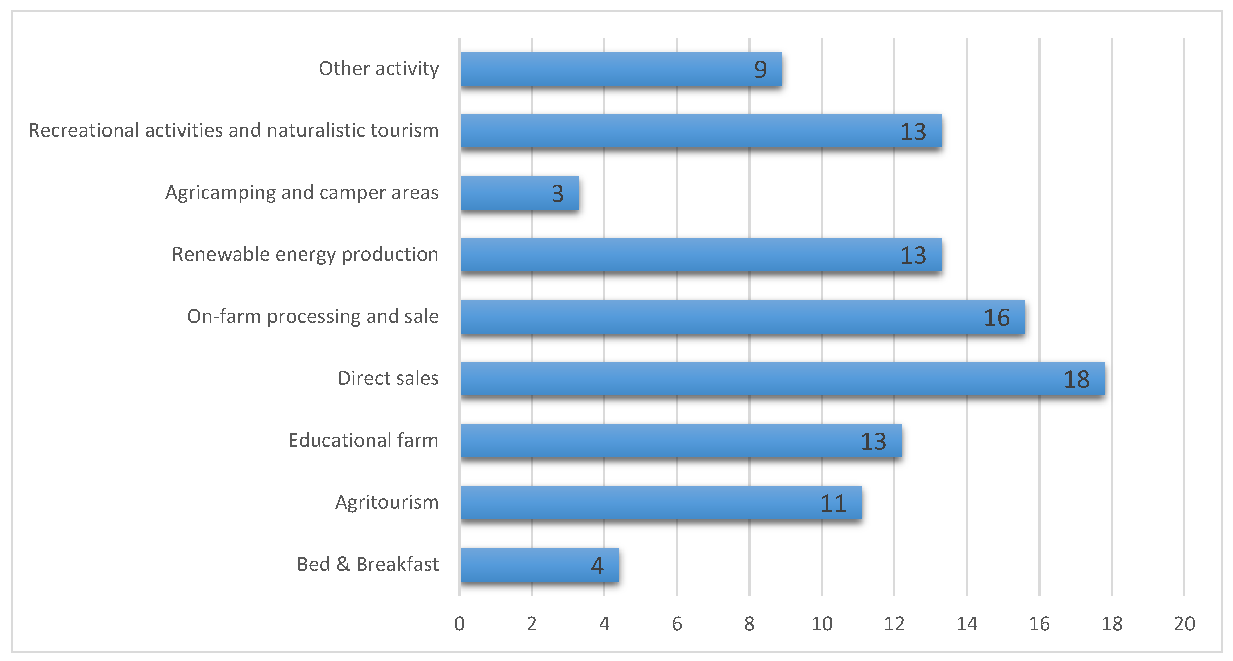 Sustainability 13 02215 g007