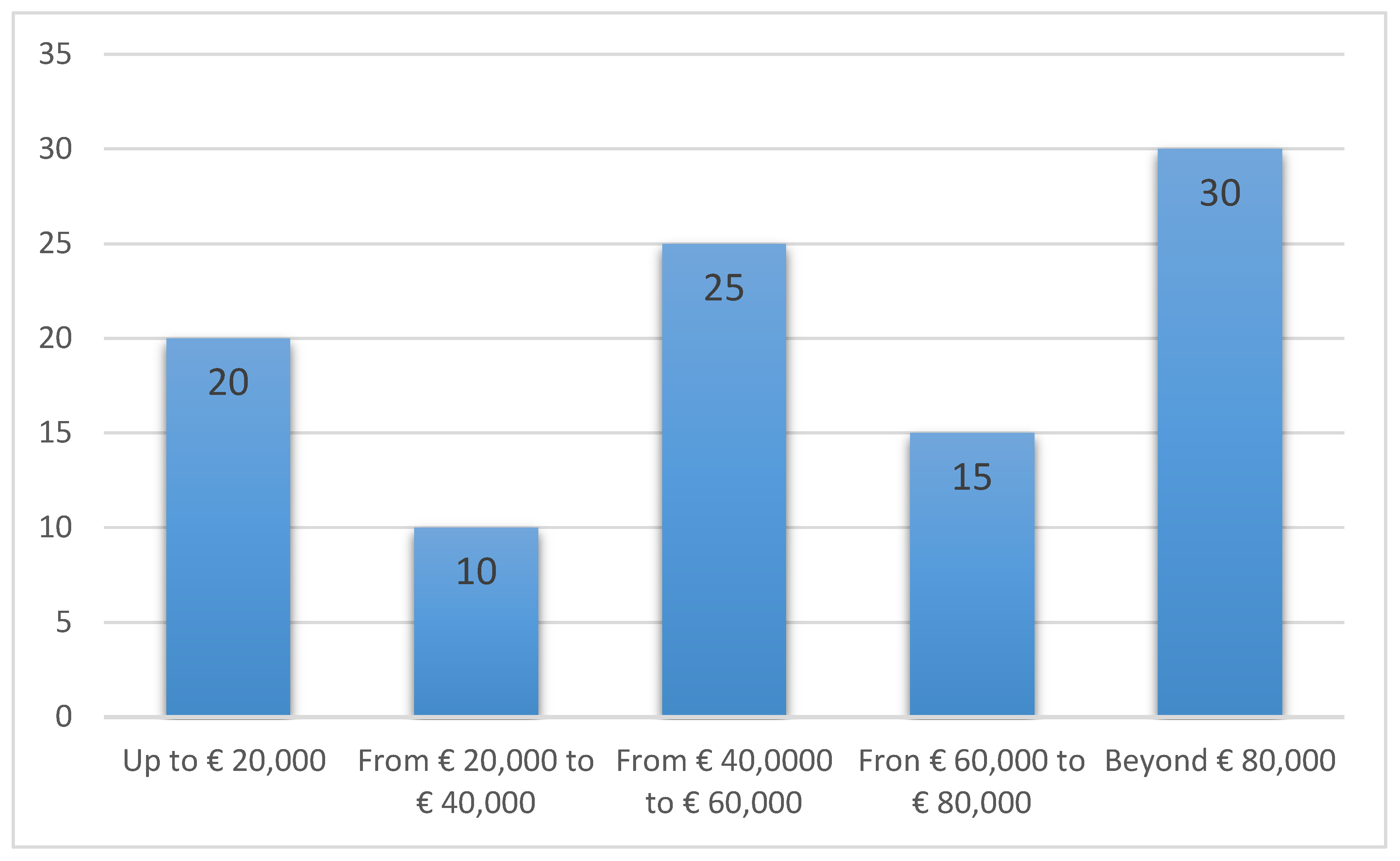 Sustainability 13 02215 g008